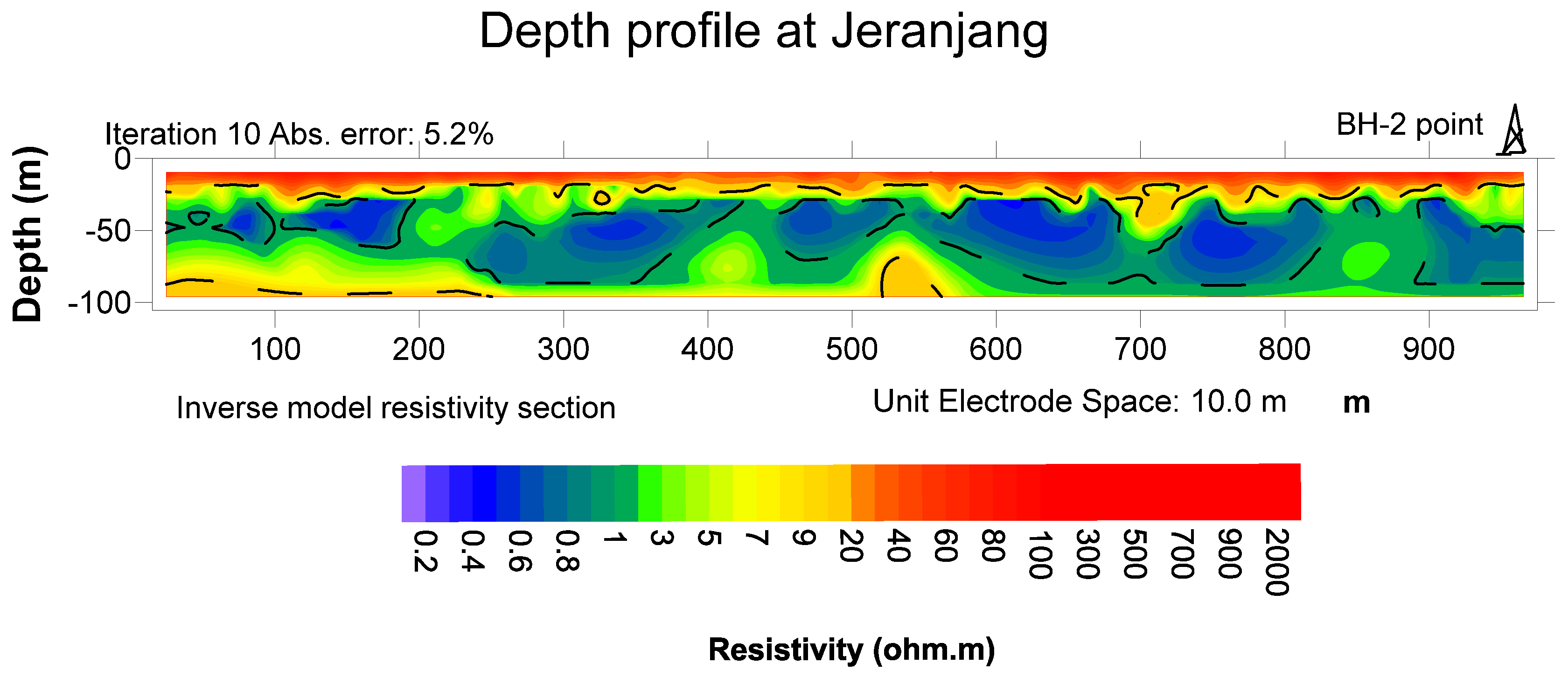 Geosciences 07 00067 g008