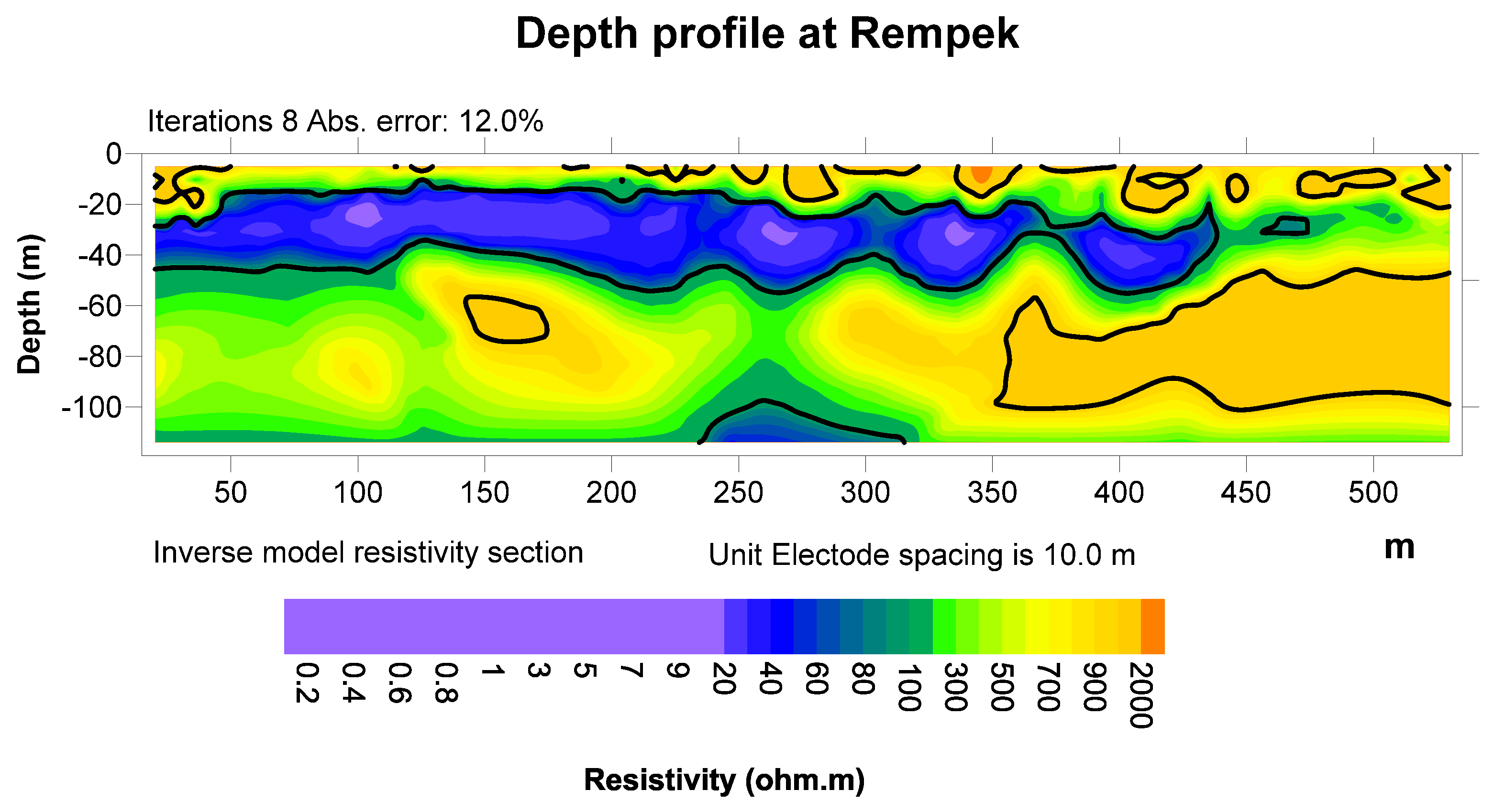 Geosciences 07 00067 g009