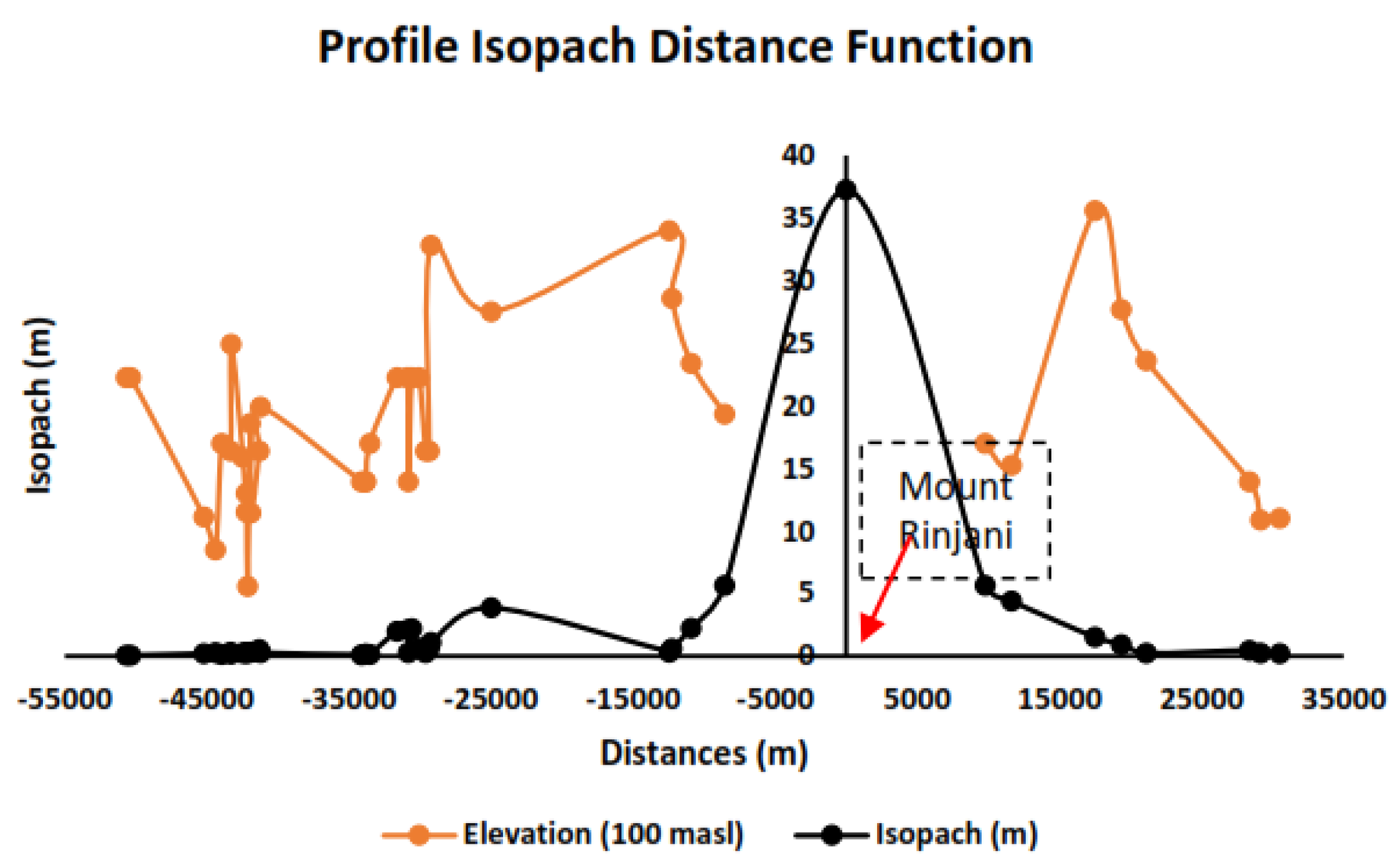 Geosciences 07 00067 g012