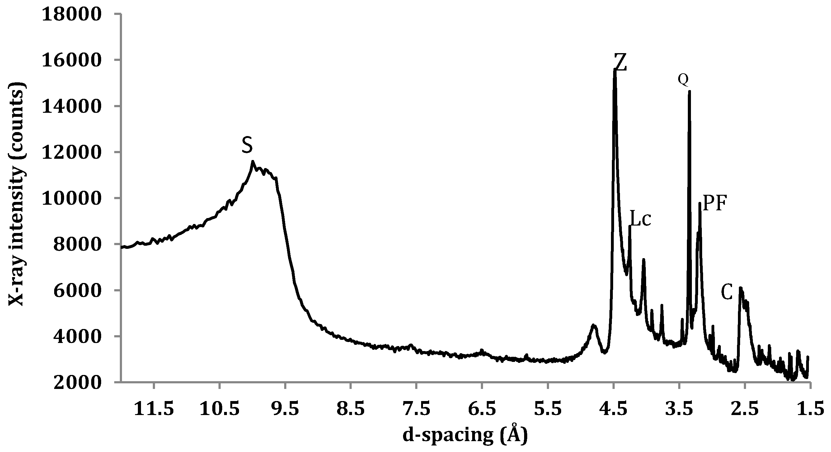 Geosciences 07 00069 g004