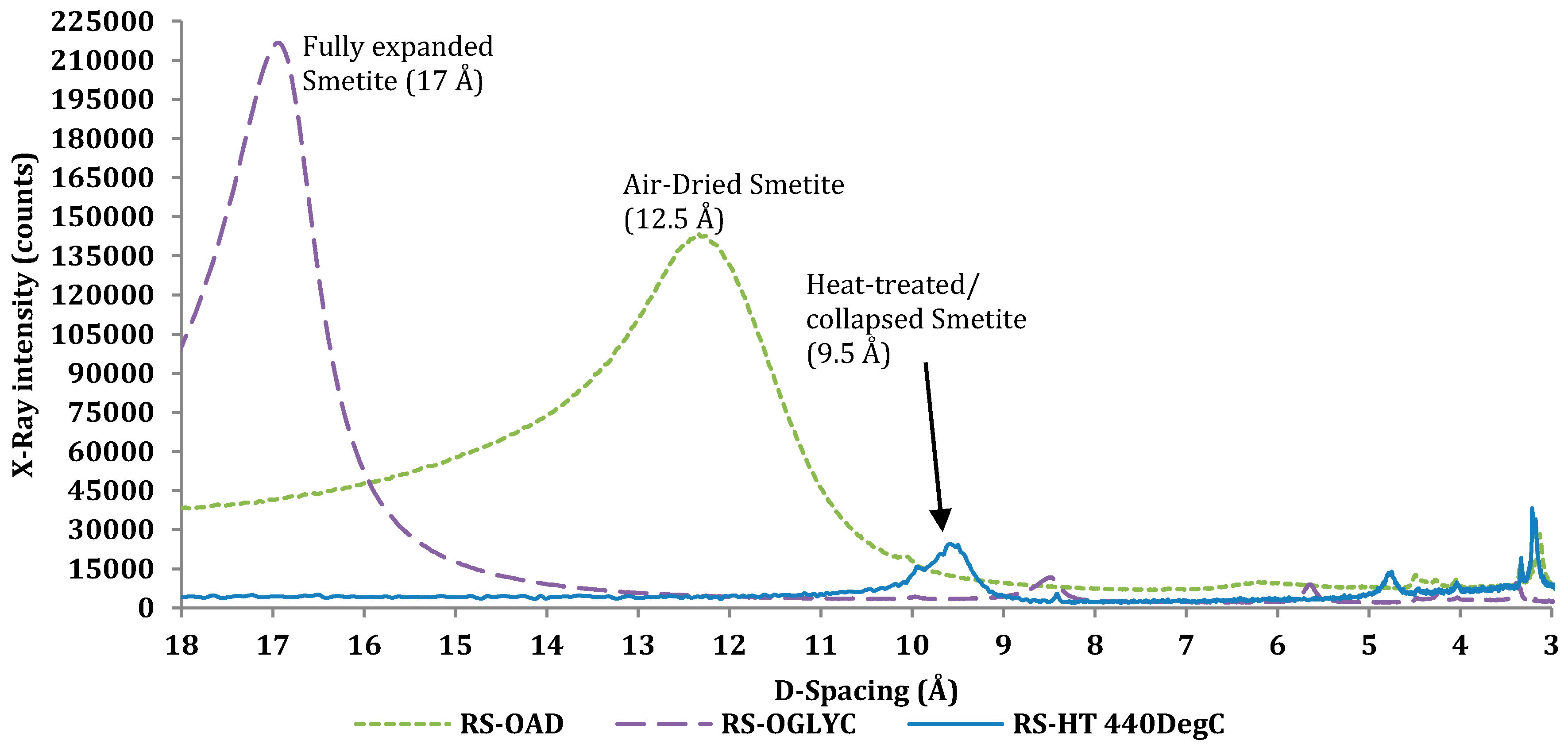 Geosciences 07 00069 g005