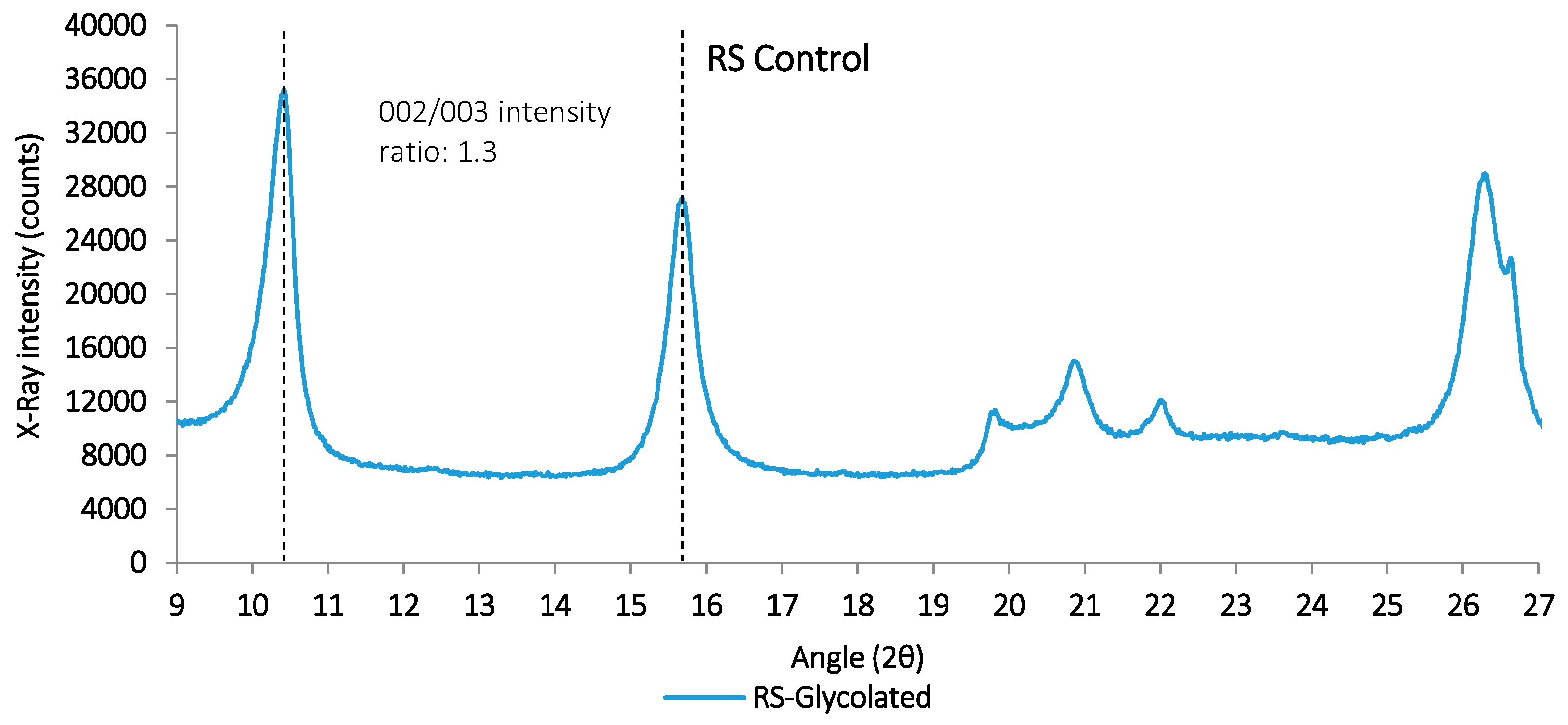 Geosciences 07 00069 g006