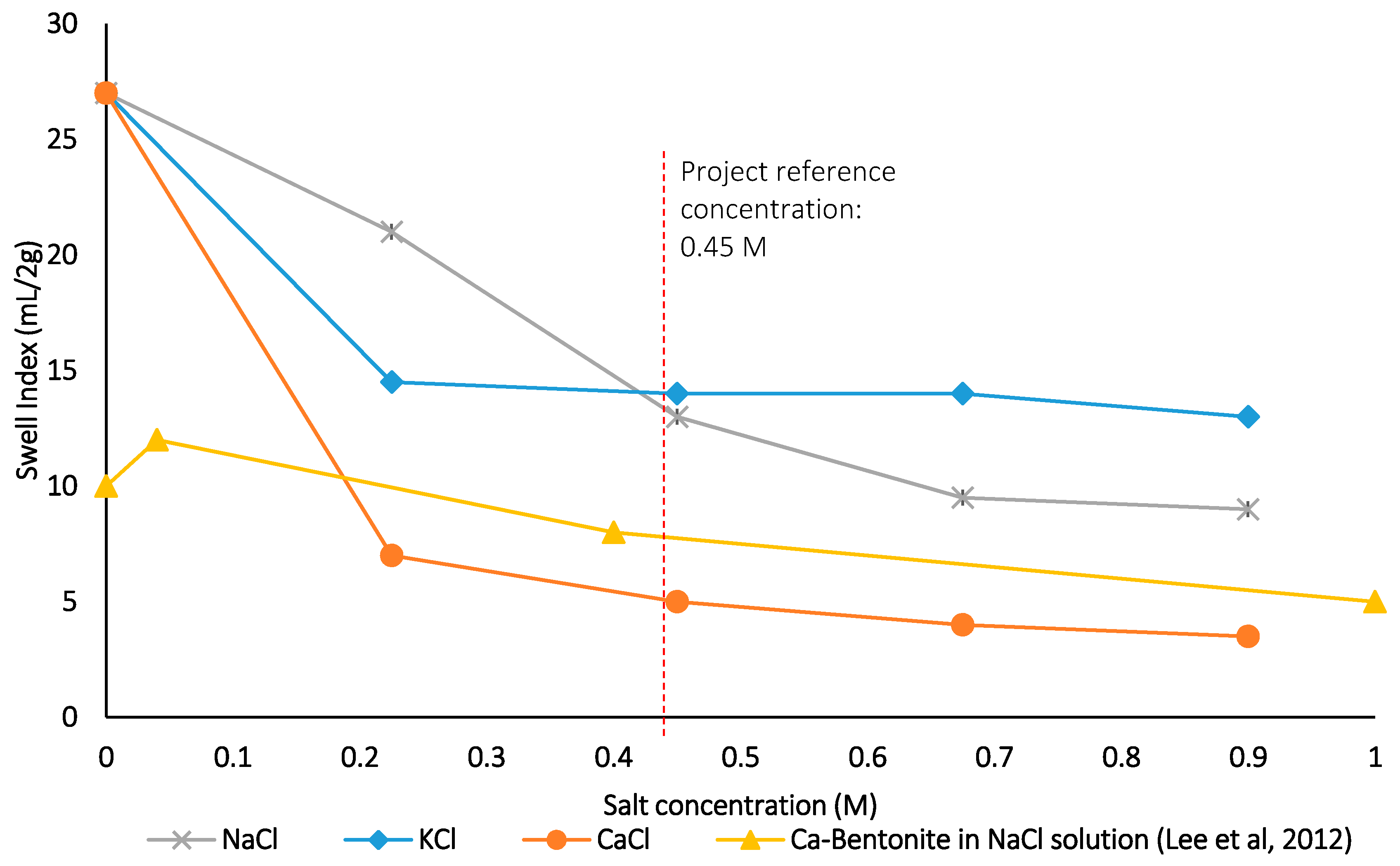 Geosciences 07 00069 g007