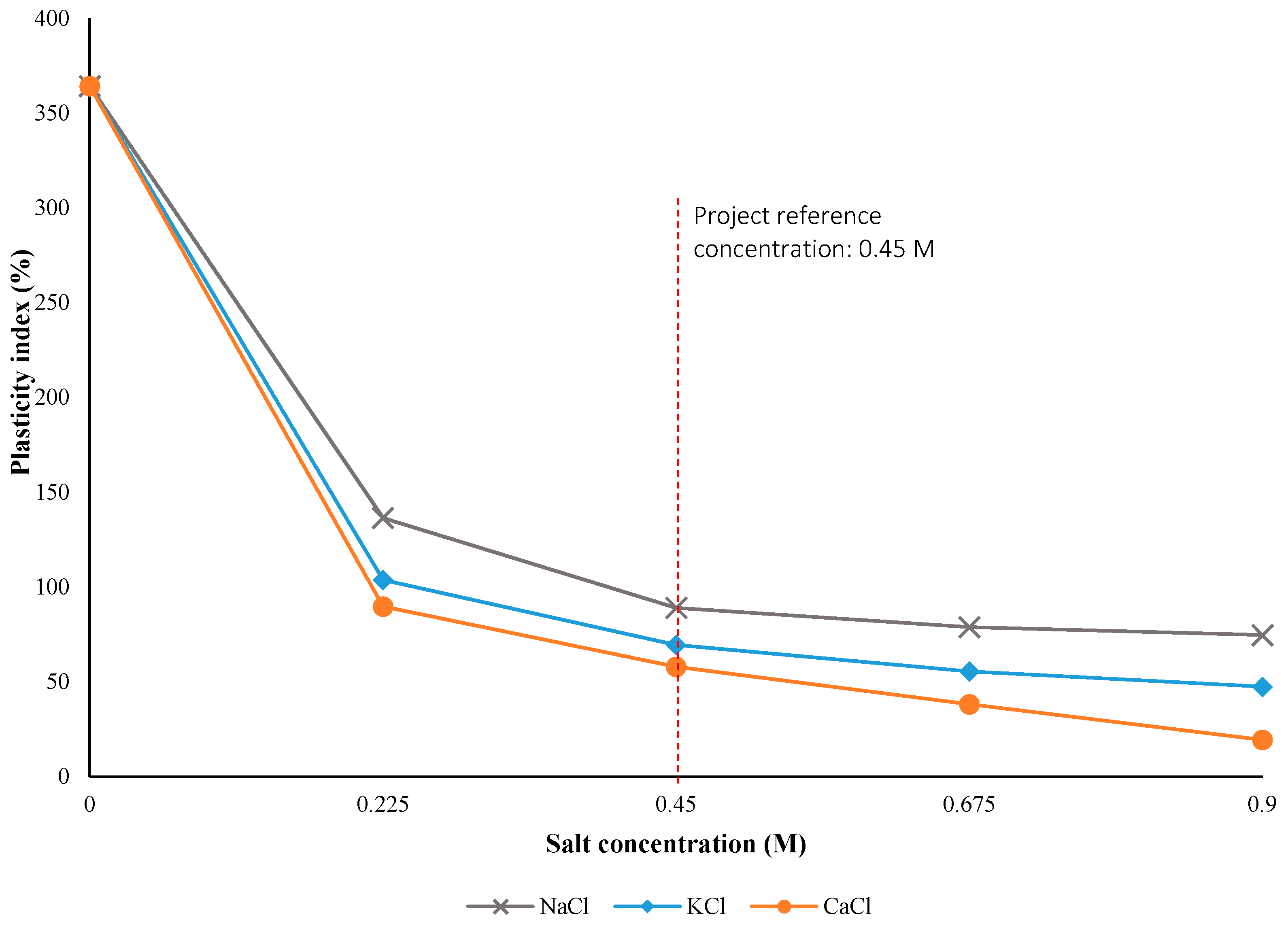 Geosciences 07 00069 g008