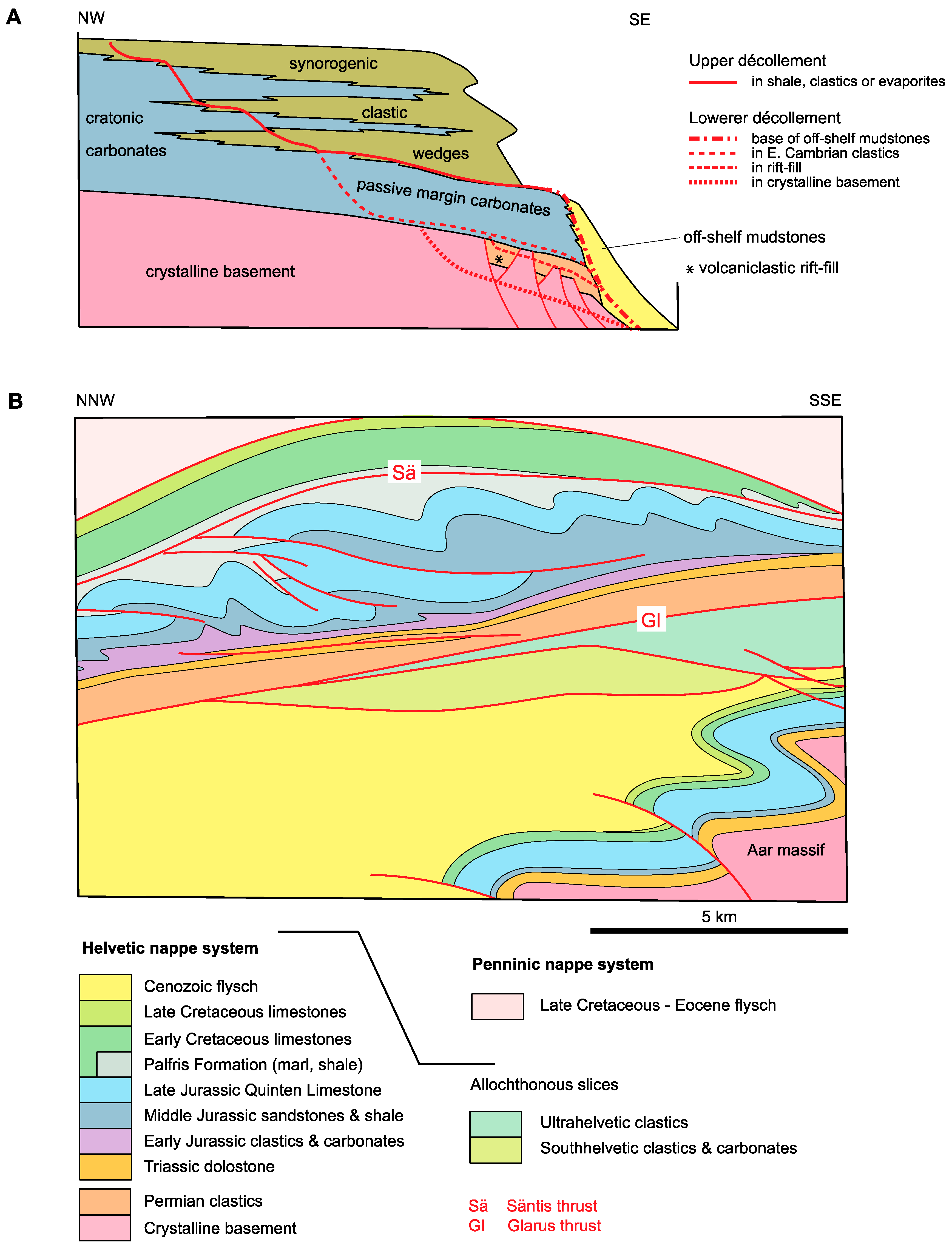 Geosciences 07 00071 g003 Geosciences 07 00071 g003