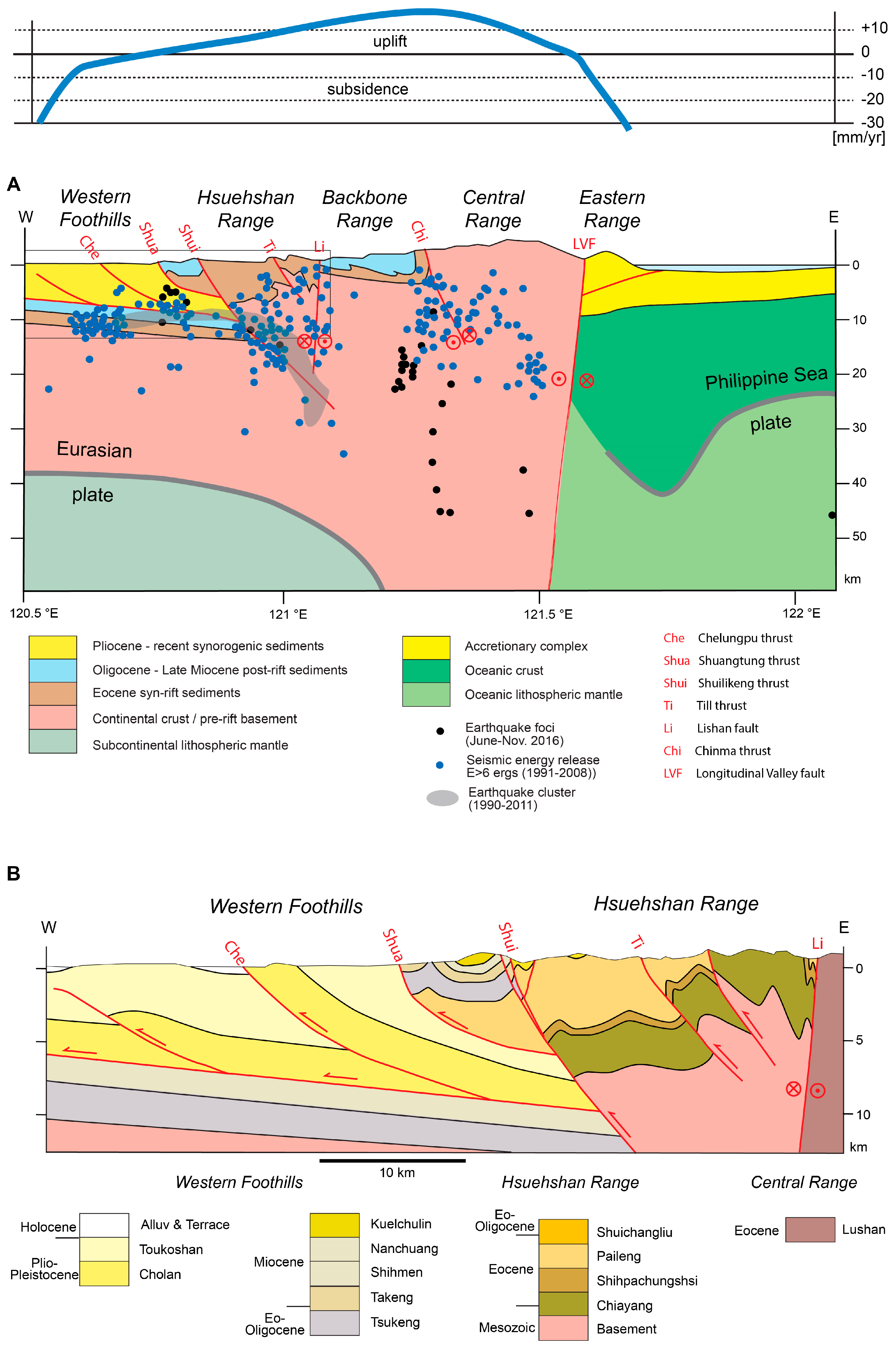 Geosciences 07 00071 g011 Geosciences 07 00071 g011