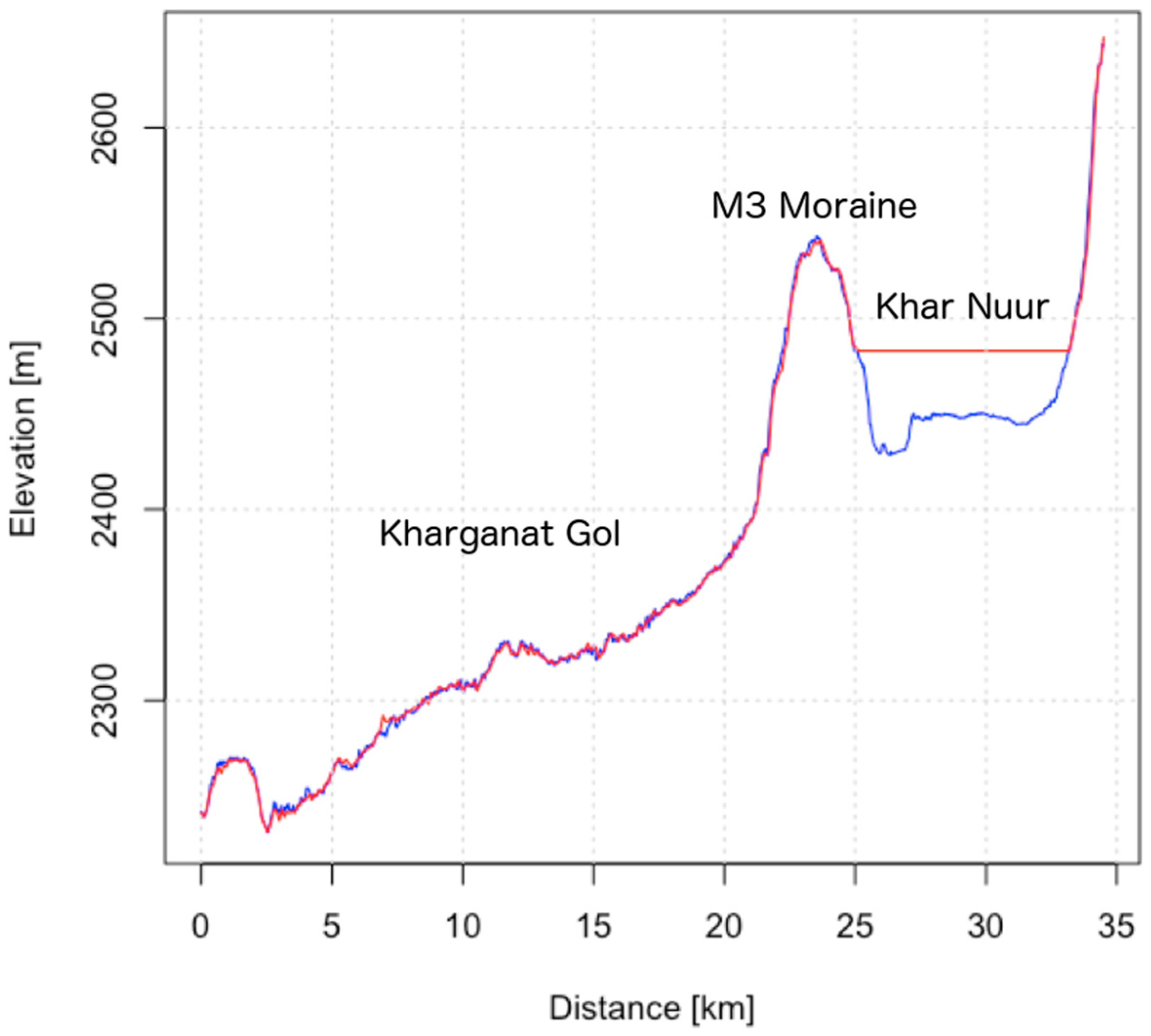 Geosciences 07 00073 g009