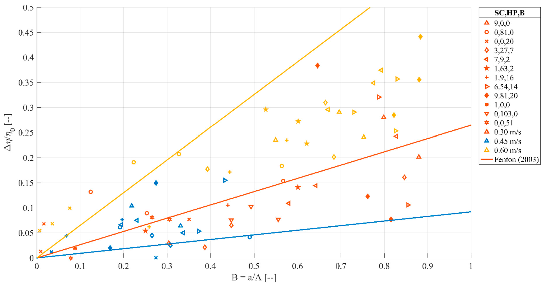 Geosciences 07 00074 g014
