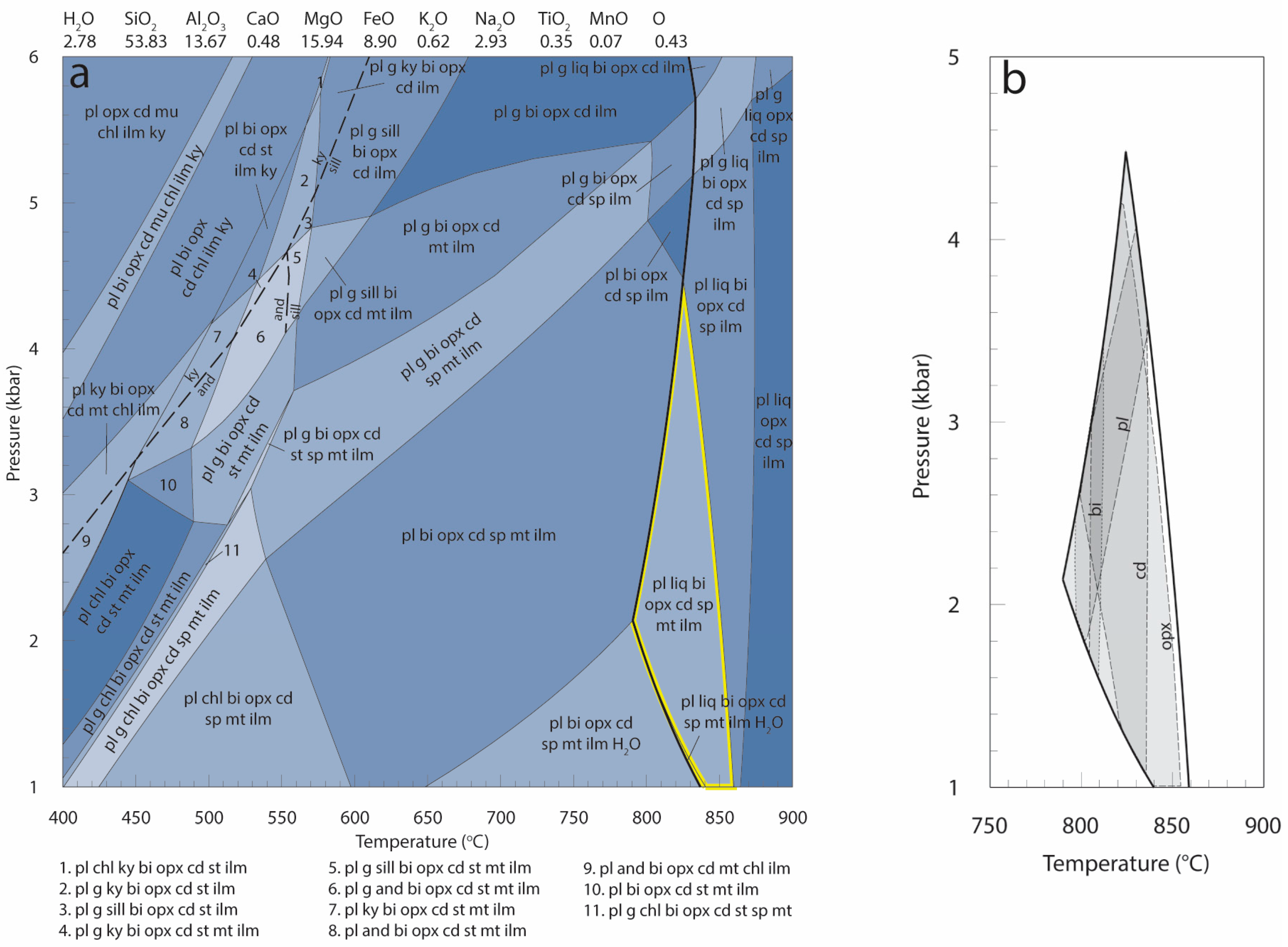 Geosciences 07 00075 g004