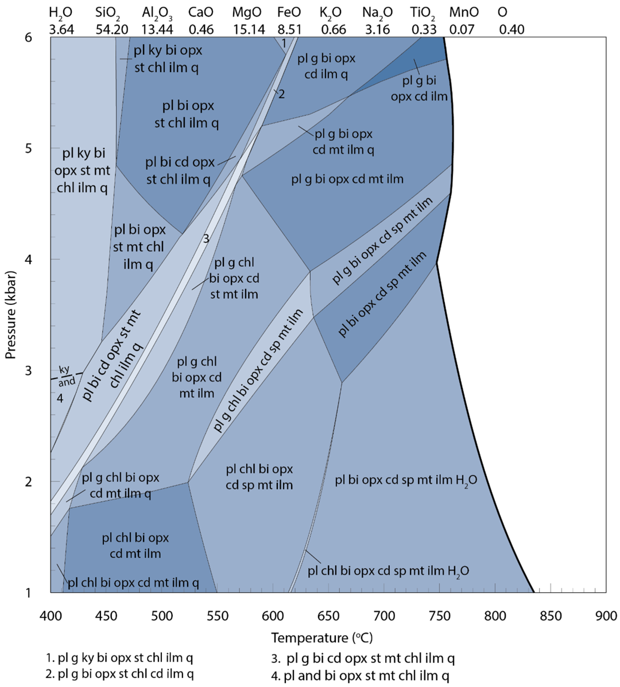 Geosciences 07 00075 g005