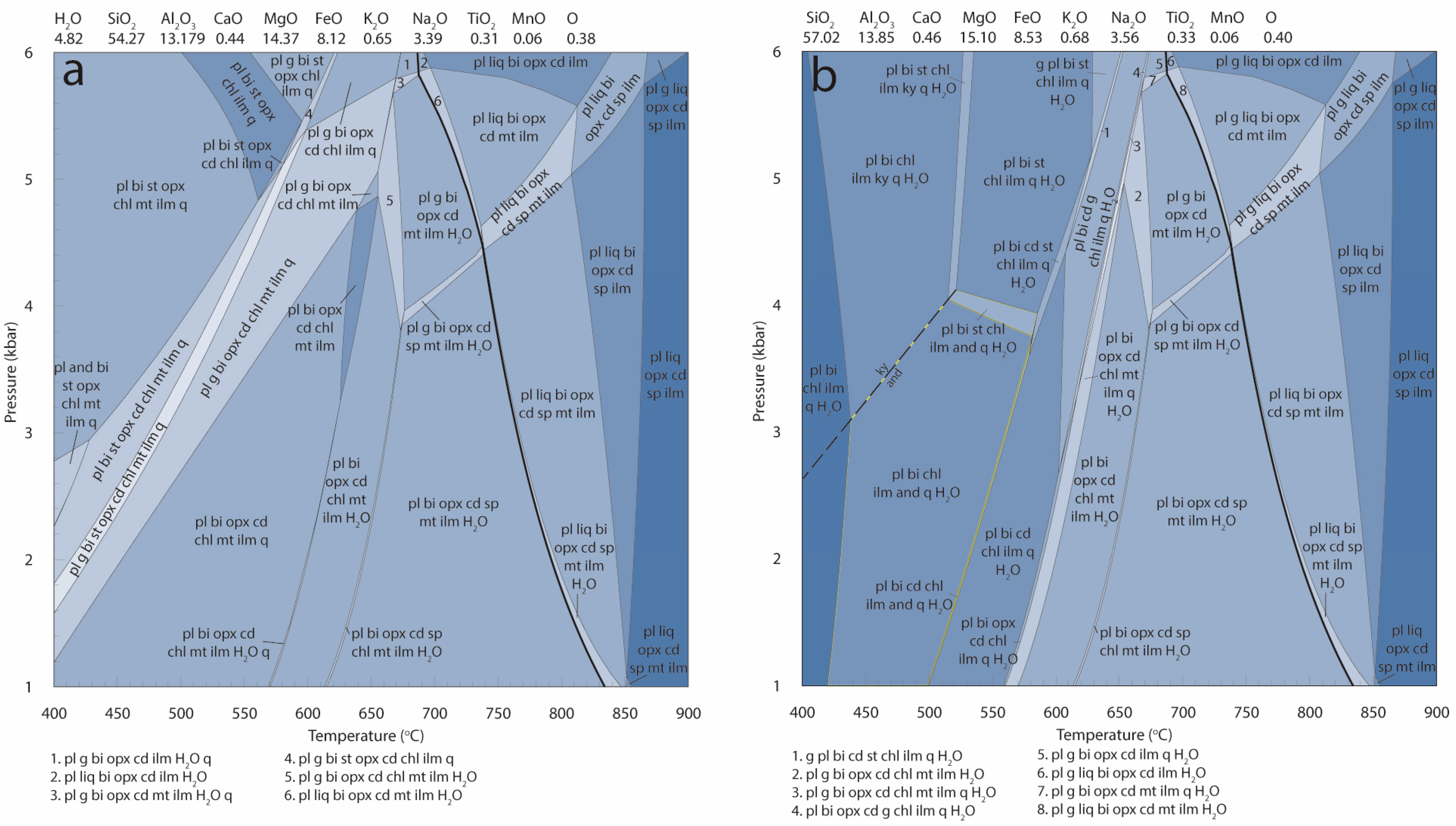 Geosciences 07 00075 g006