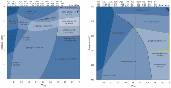 Geosciences 07 00075 g010