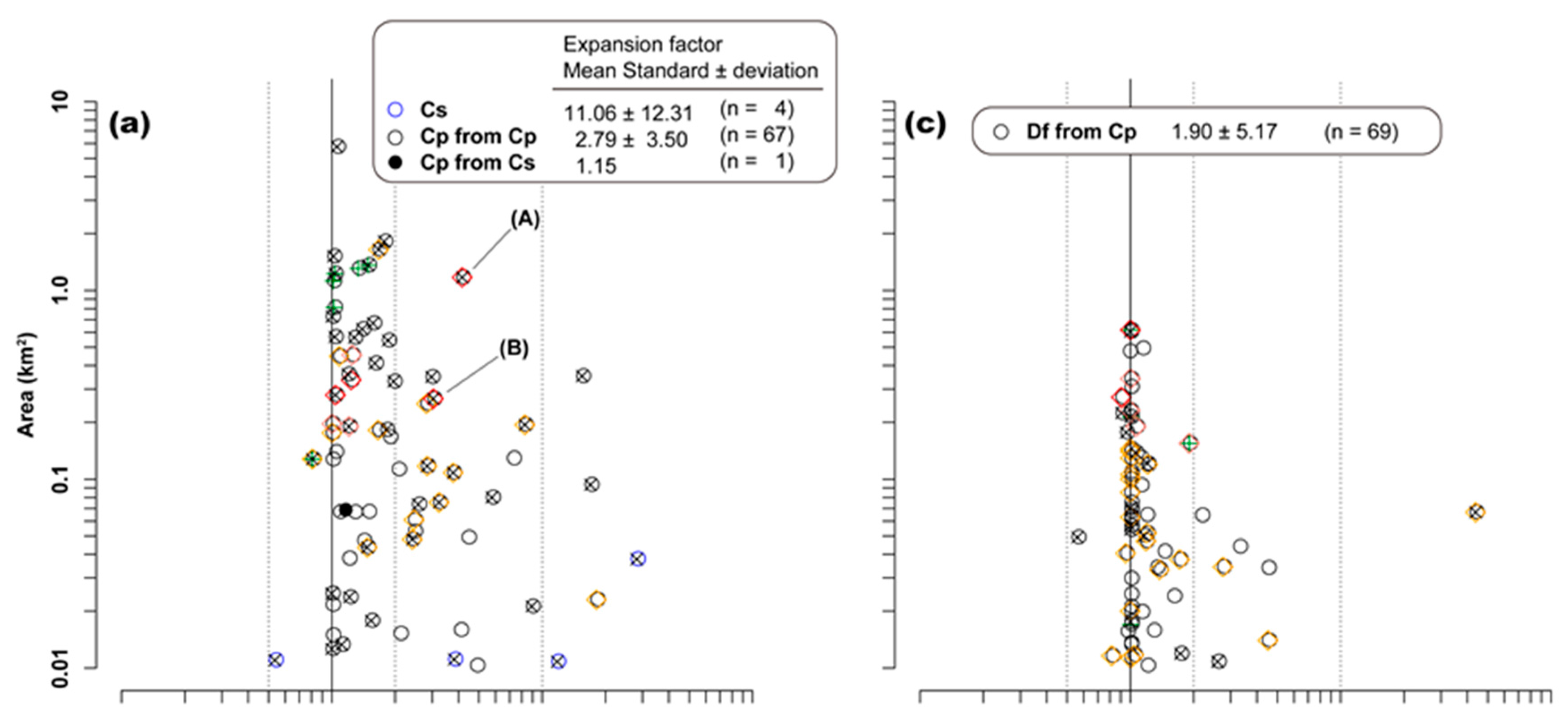 Geosciences 07 00077 g005a