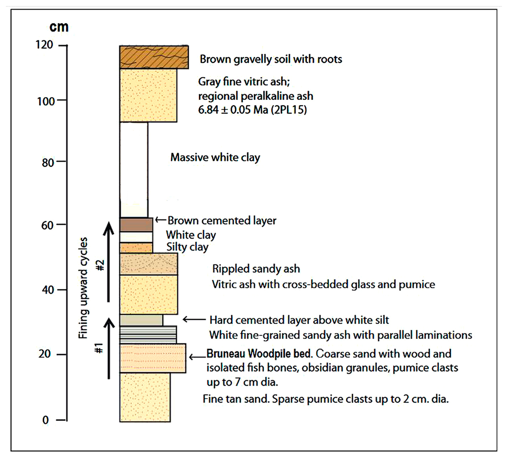 Geosciences 07 00082 g004