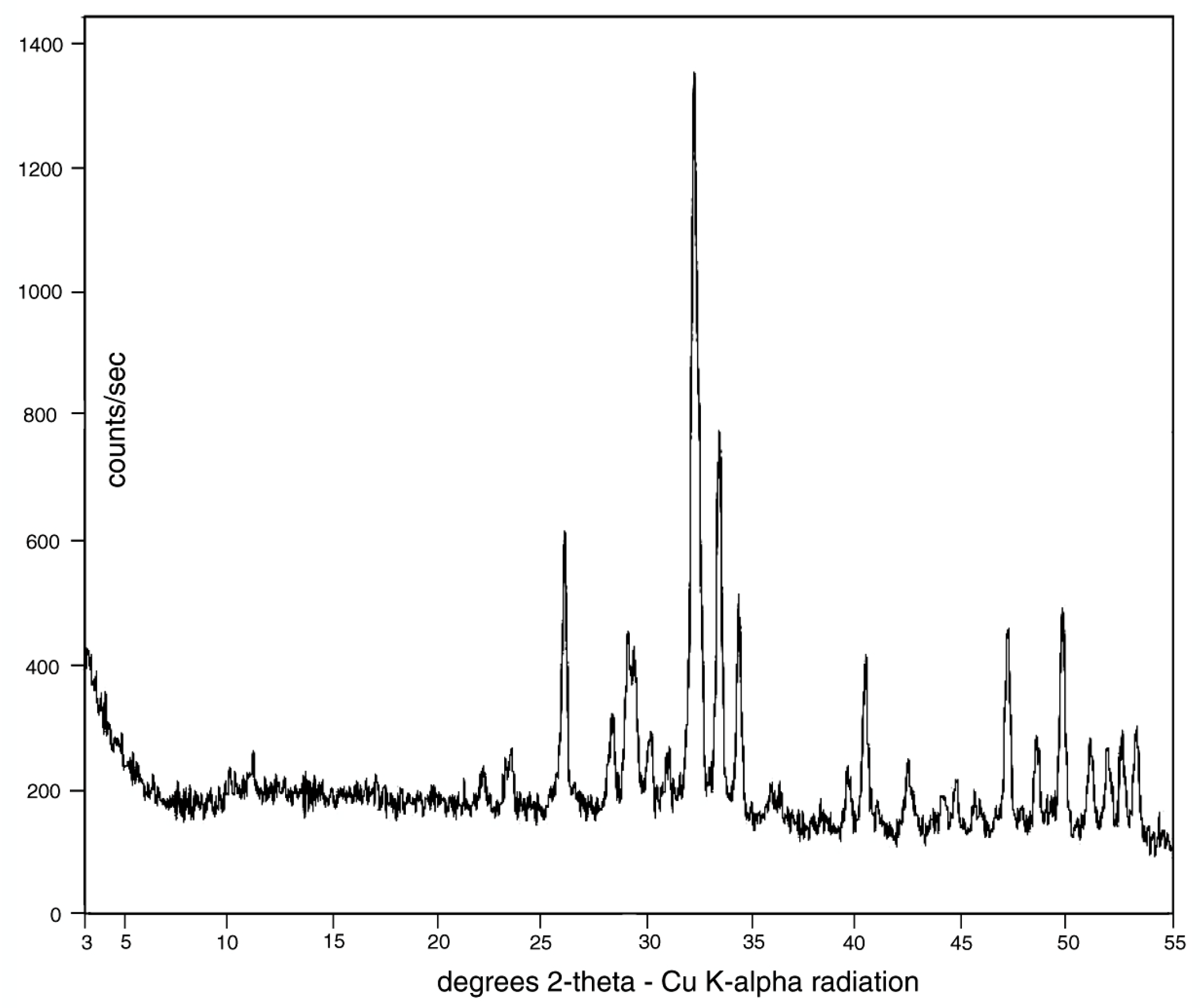 Geosciences 07 00082 g009
