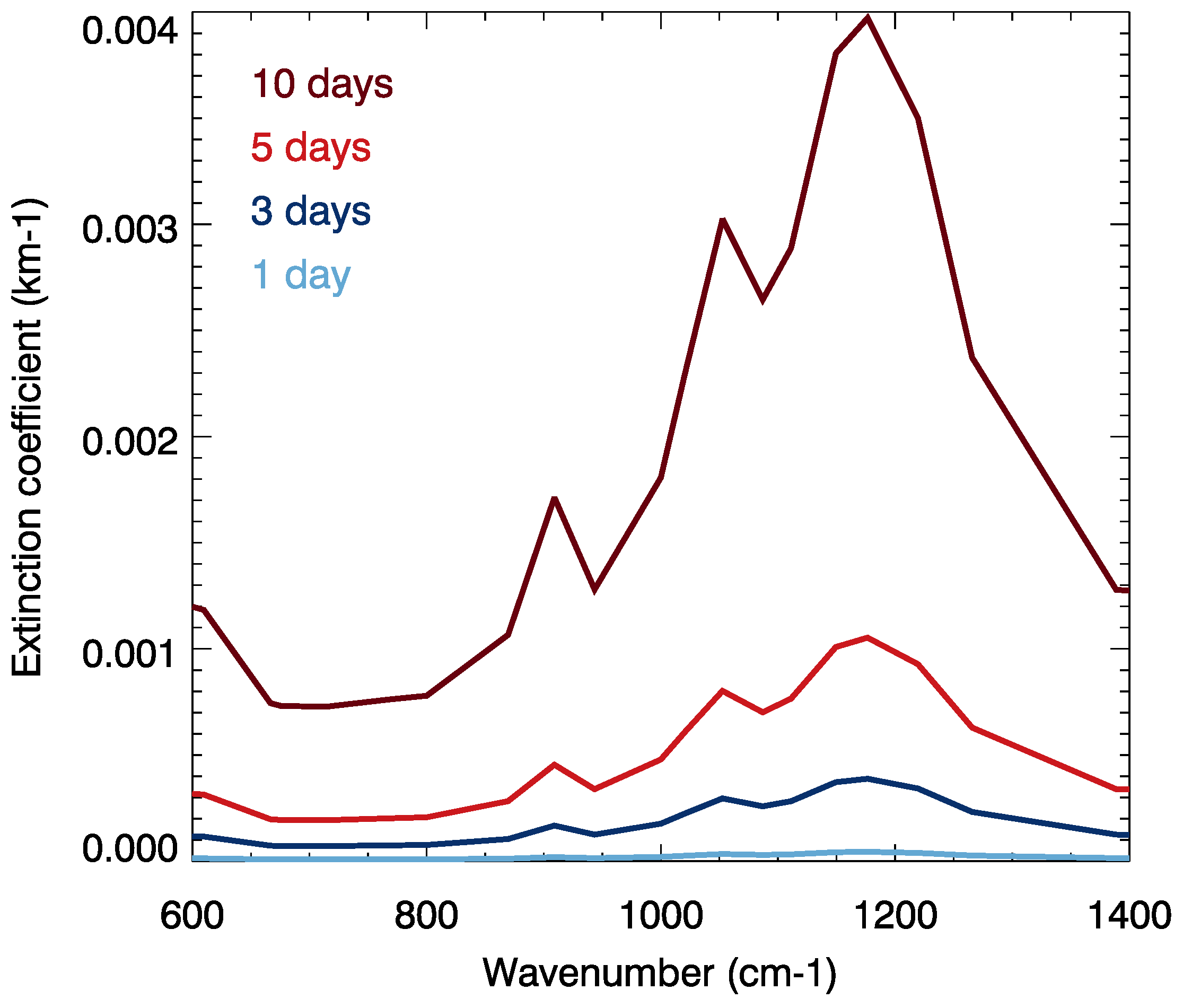 Geosciences 07 00084 g001 Geosciences 07 00084 g001