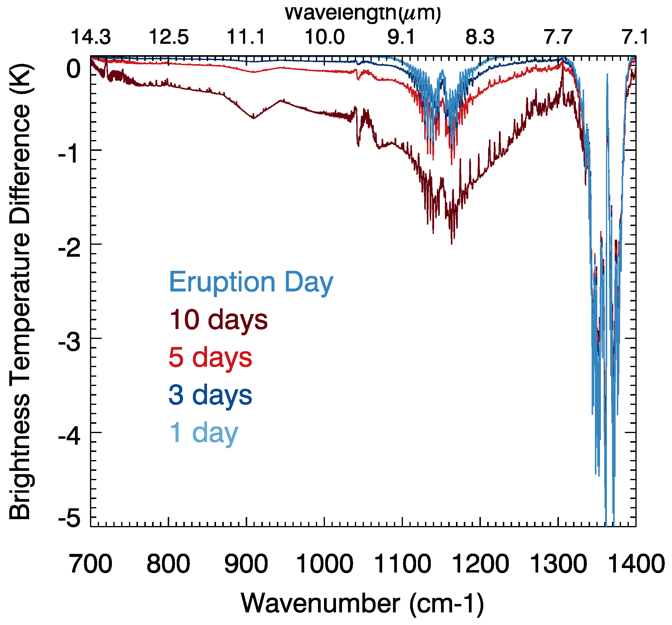 Geosciences 07 00084 g002 Geosciences 07 00084 g002