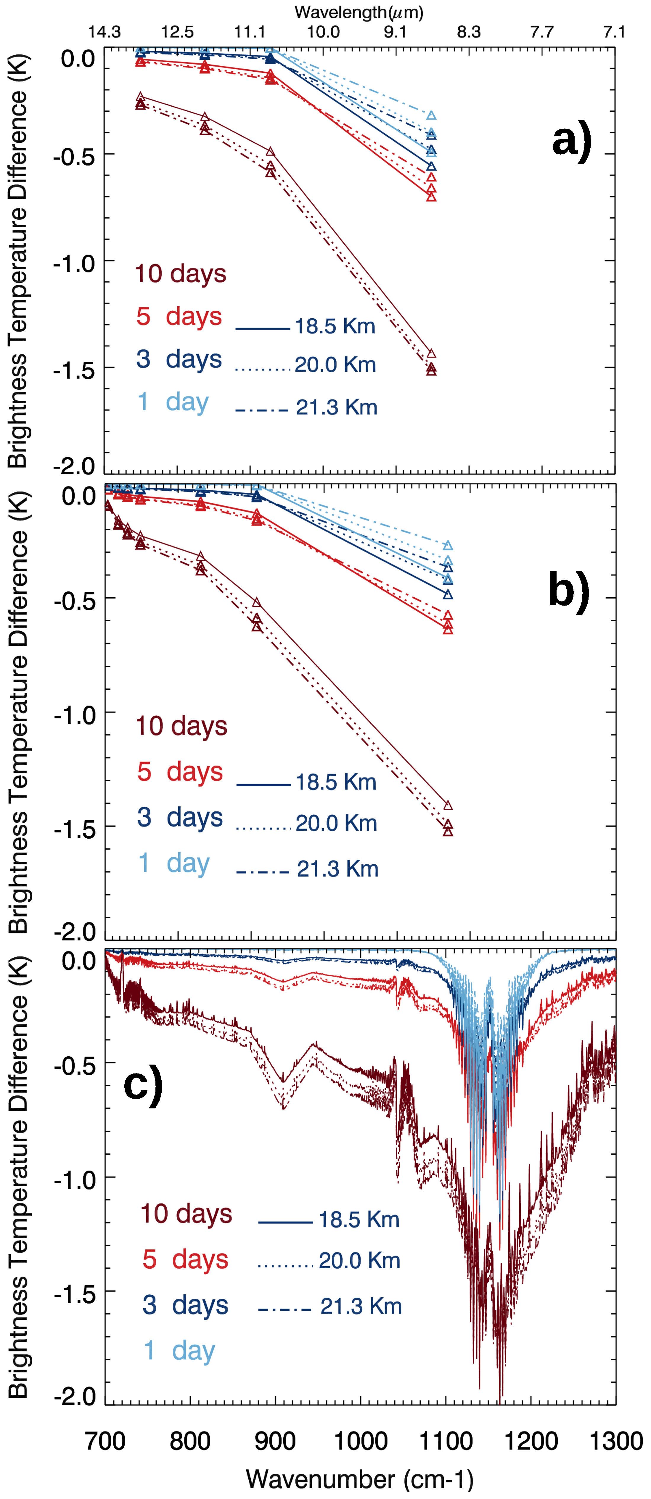 Geosciences 07 00084 g003 Geosciences 07 00084 g003