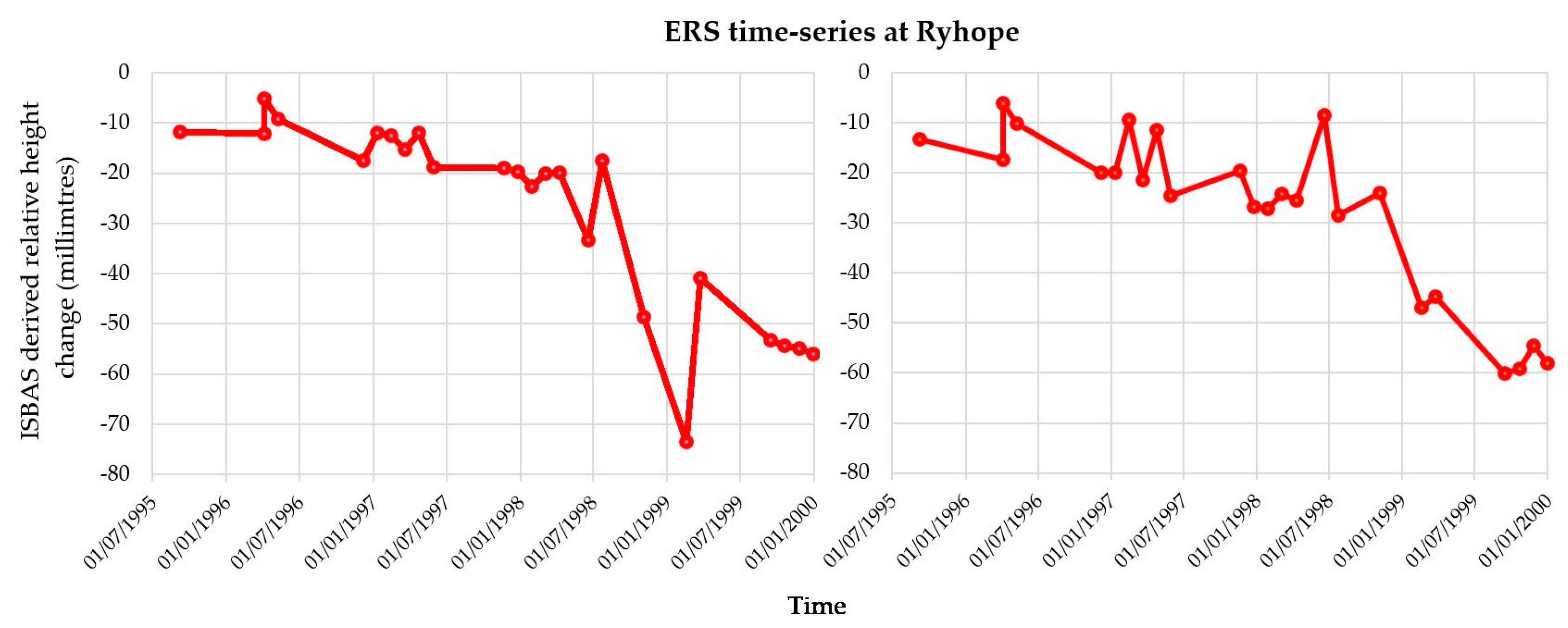 Geosciences 07 00085 g011