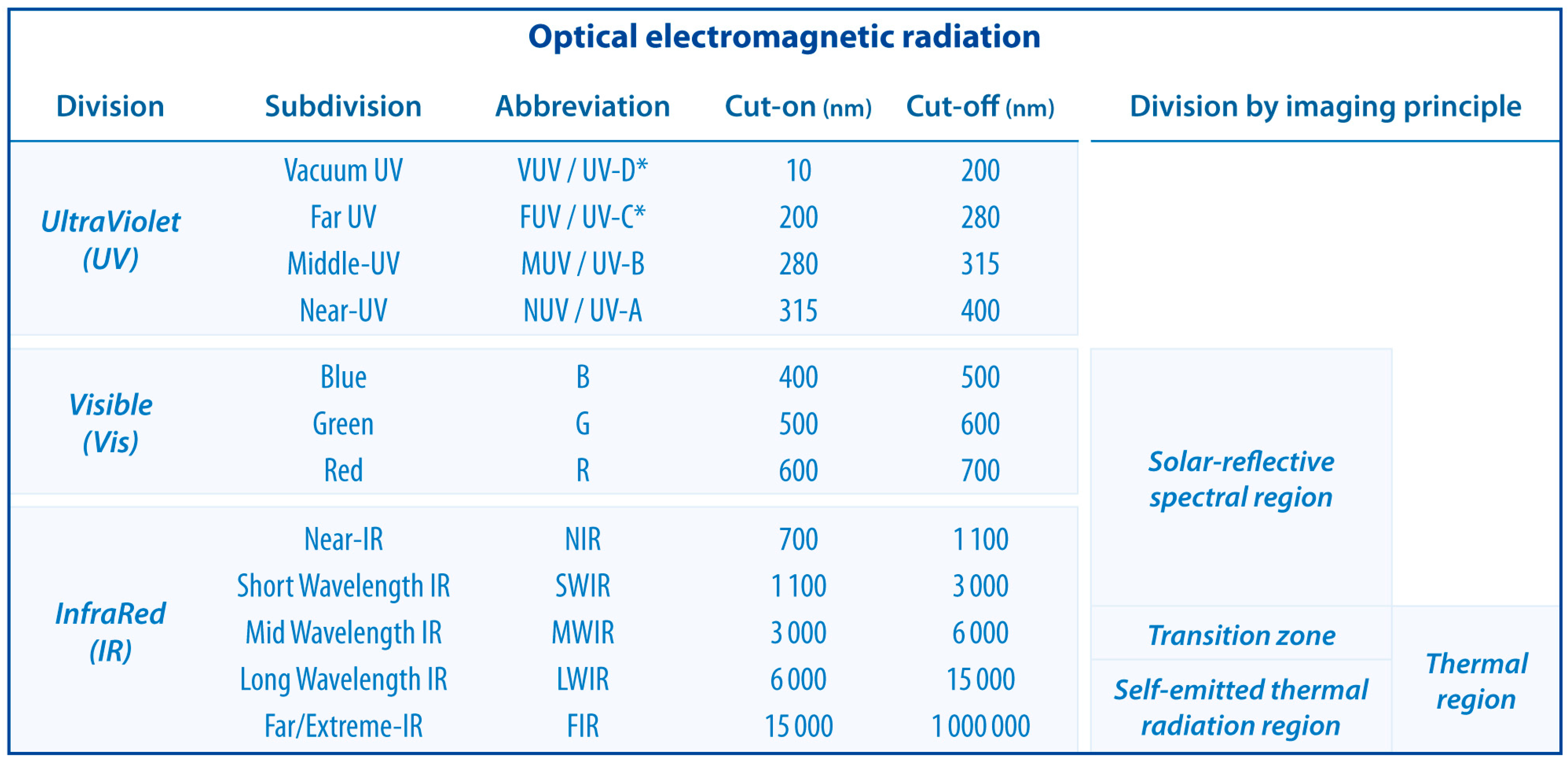 Geosciences 07 00086 g001