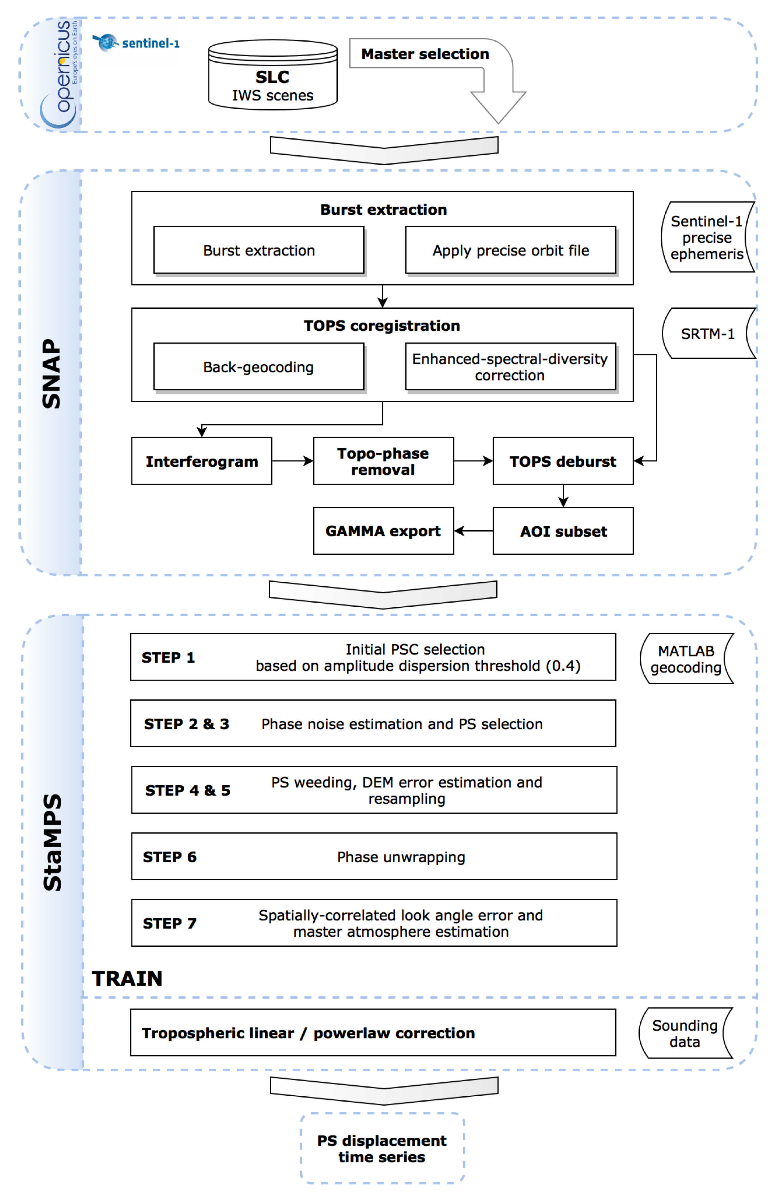 Geosciences 07 00087 g006