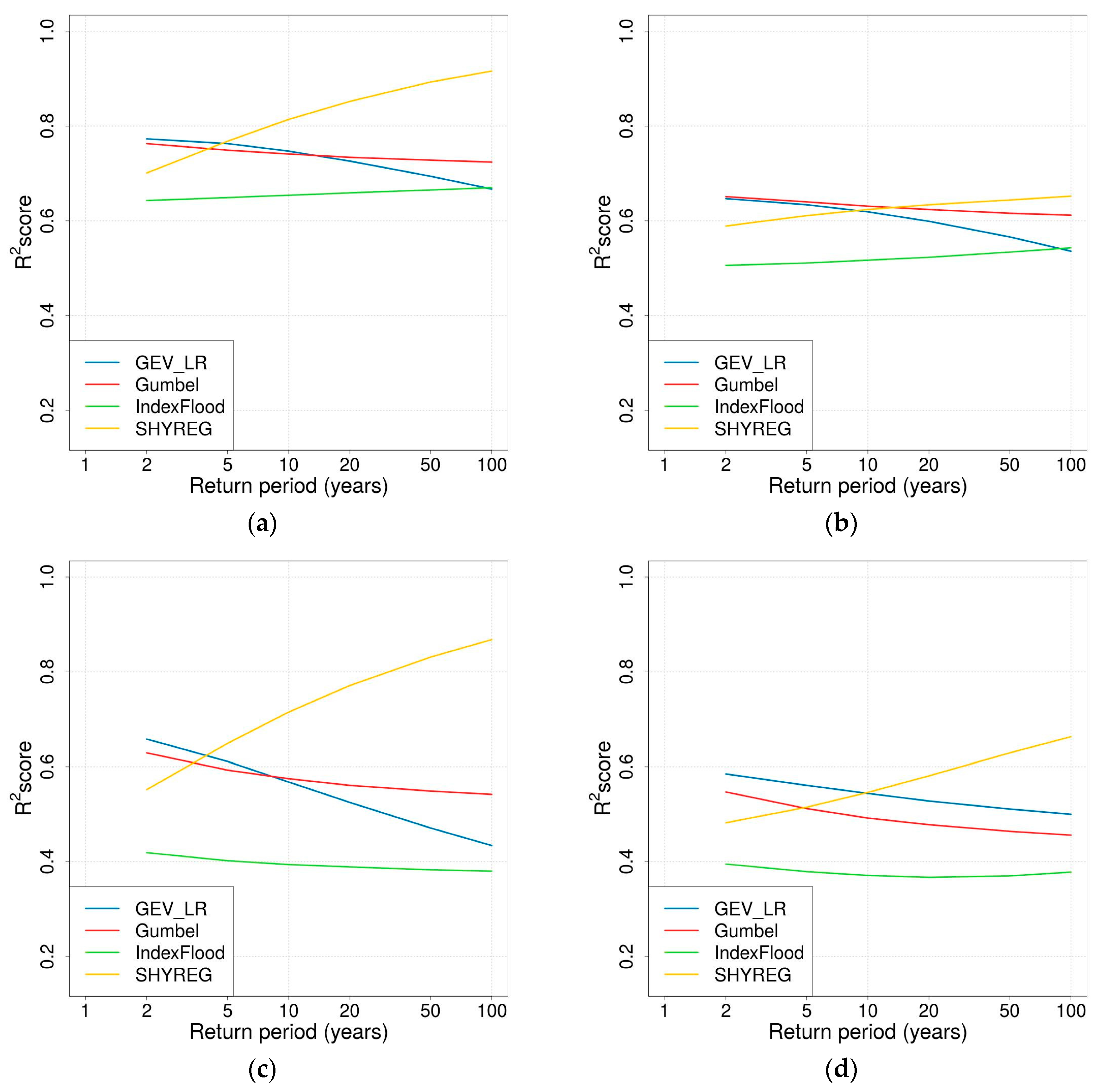 Geosciences 07 00088 g004