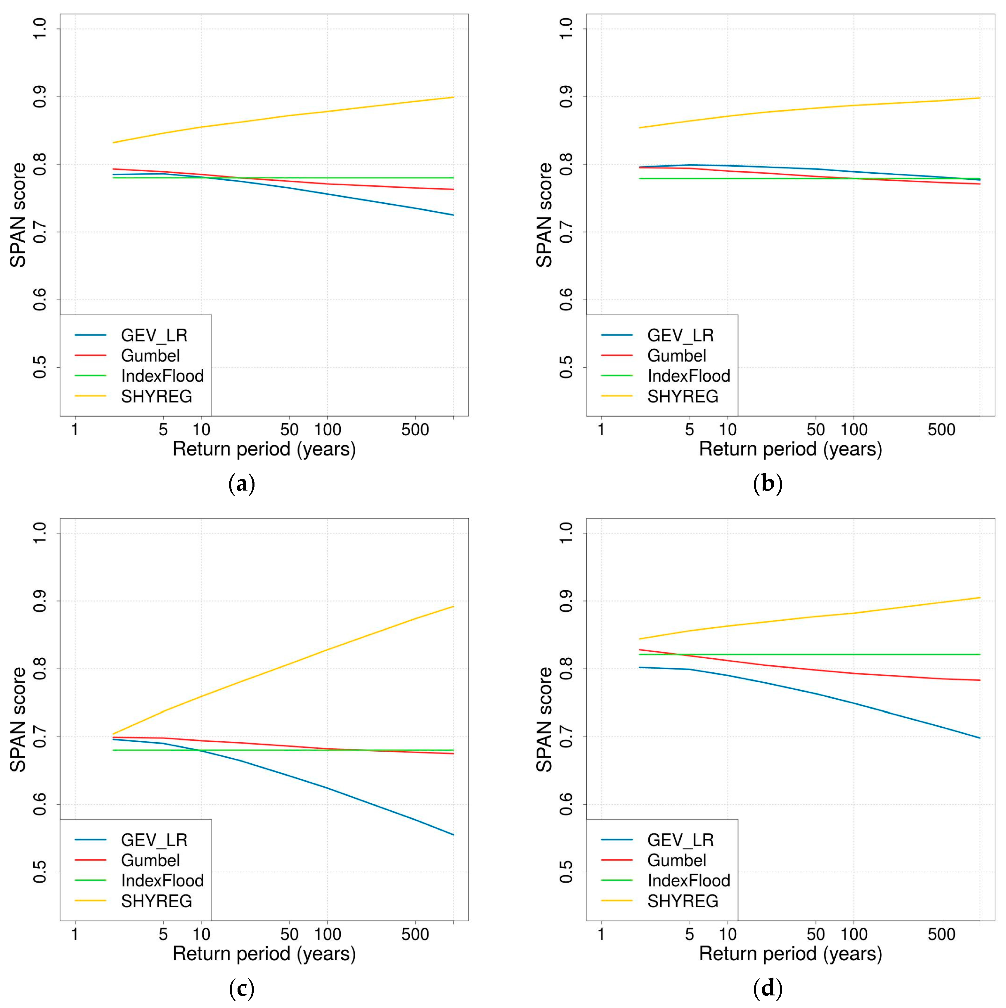 Geosciences 07 00088 g005