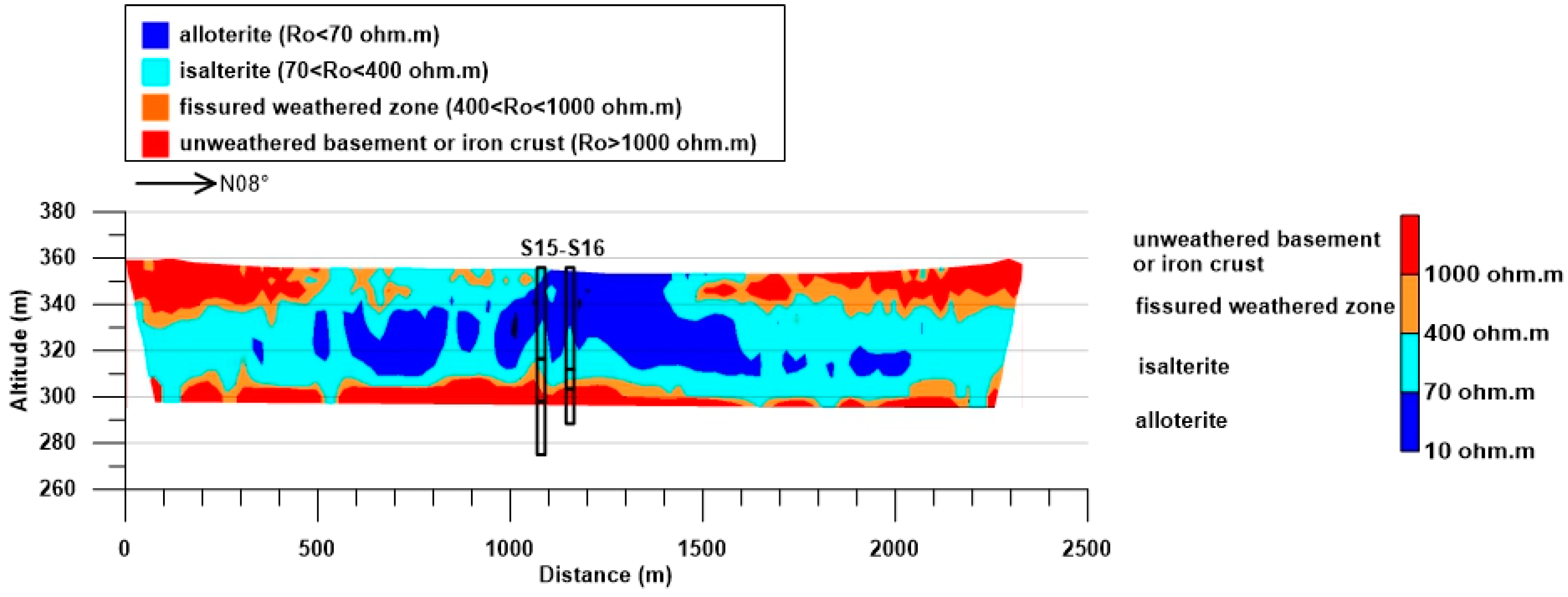 Geosciences 07 00089 g003
