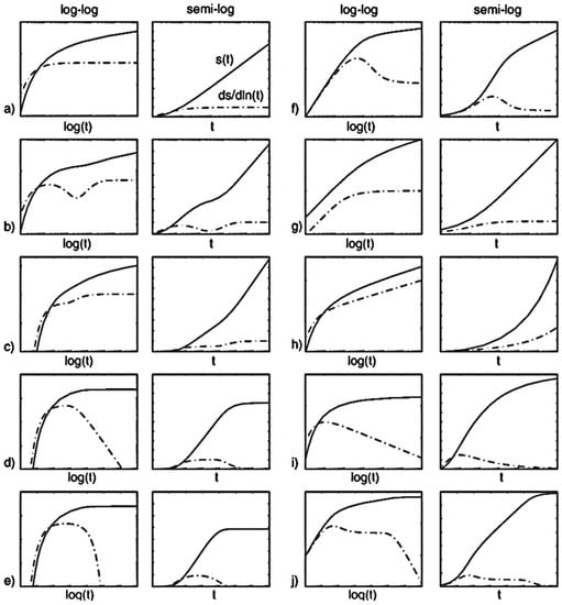 Geosciences 07 00089 g018 550