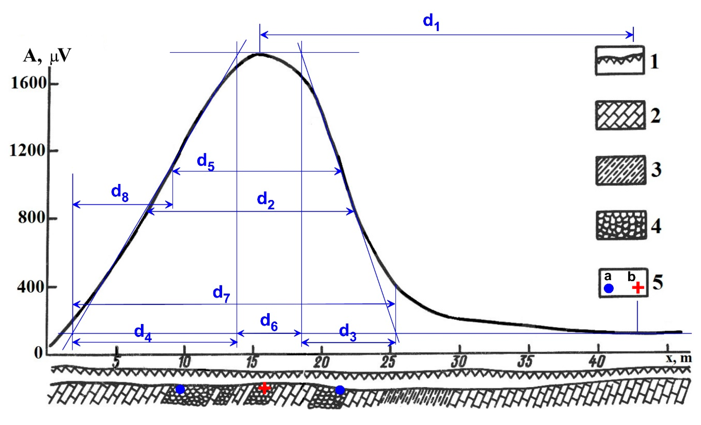 Geosciences 07 00090 g003 Geosciences 07 00090 g003