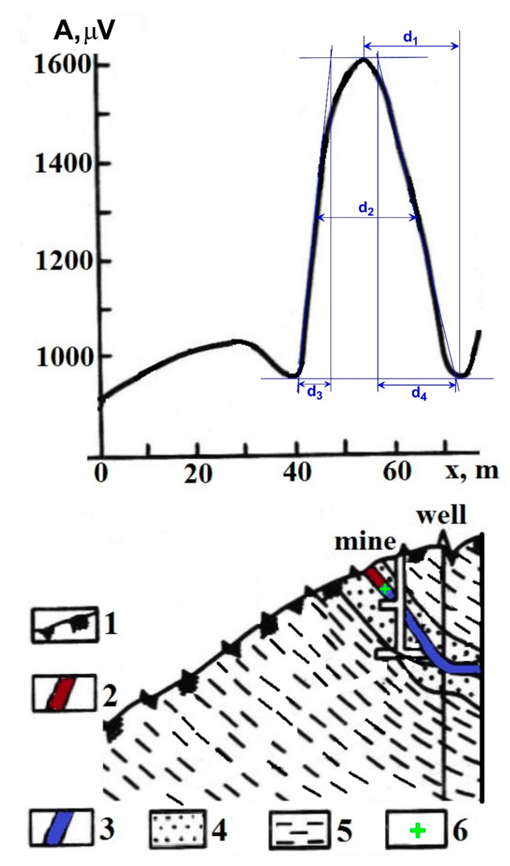 Geosciences 07 00090 g004 Geosciences 07 00090 g004