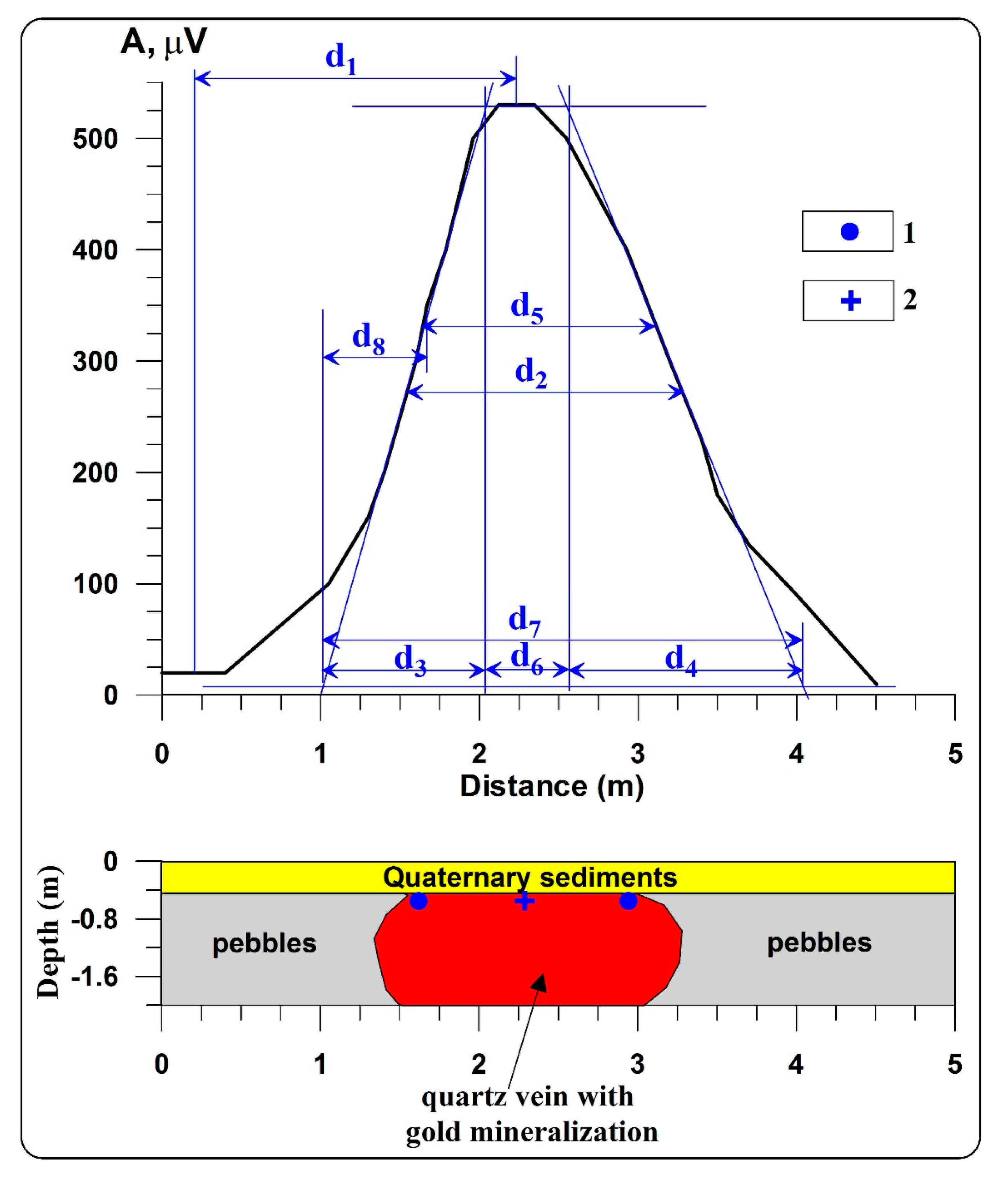 Geosciences 07 00090 g006 Geosciences 07 00090 g006