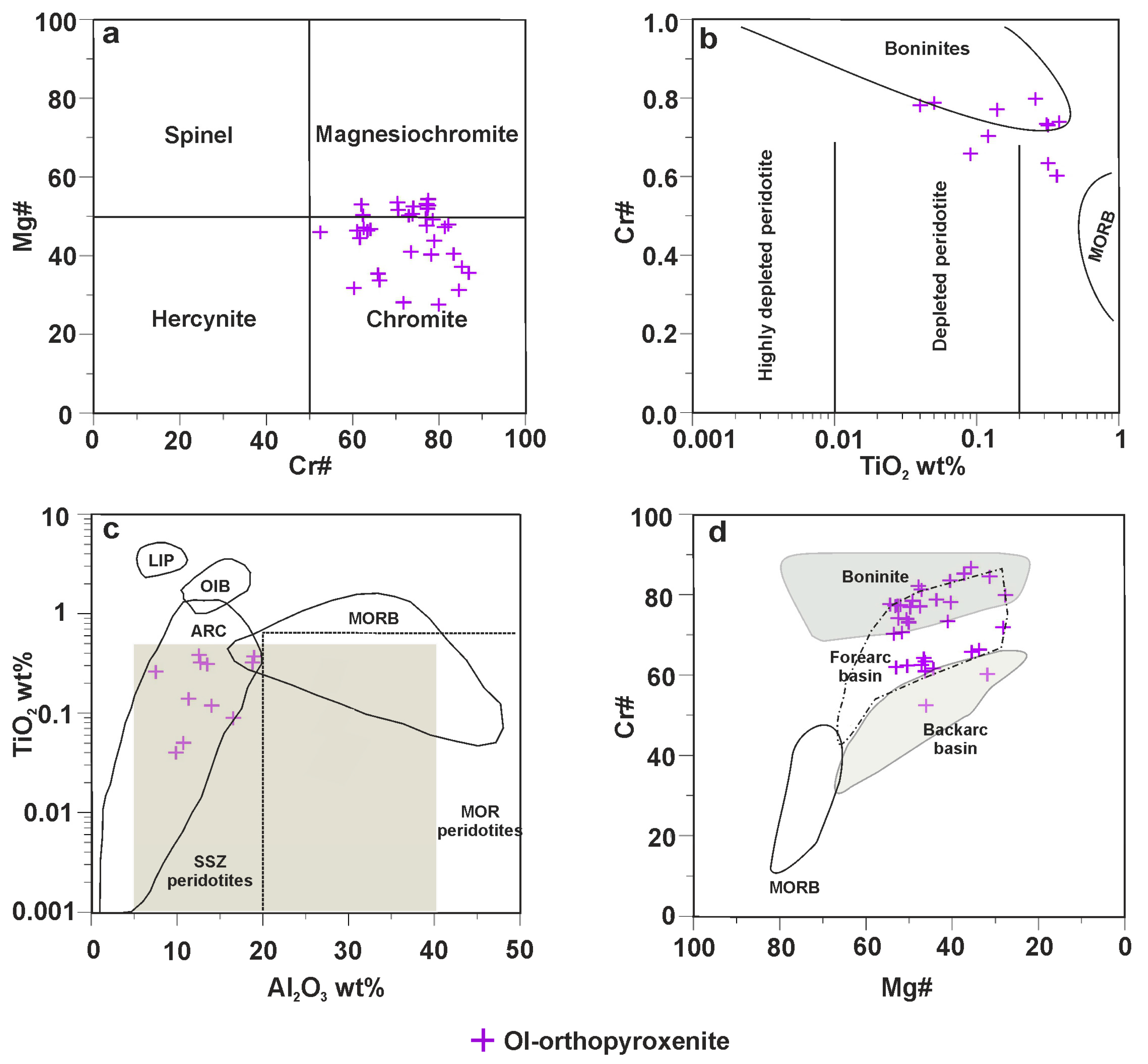 Geosciences 07 00092 g004
