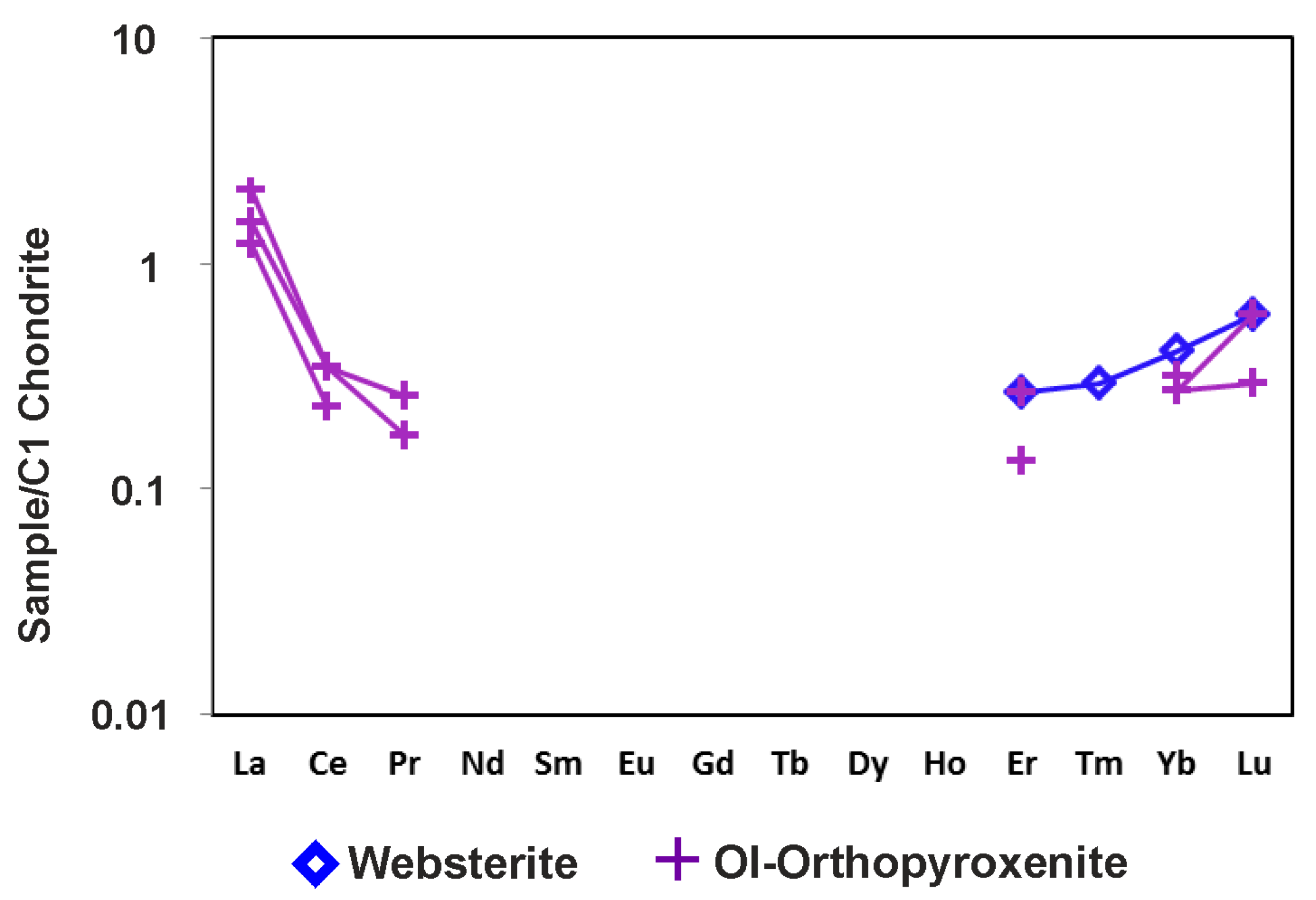 Geosciences 07 00092 g007
