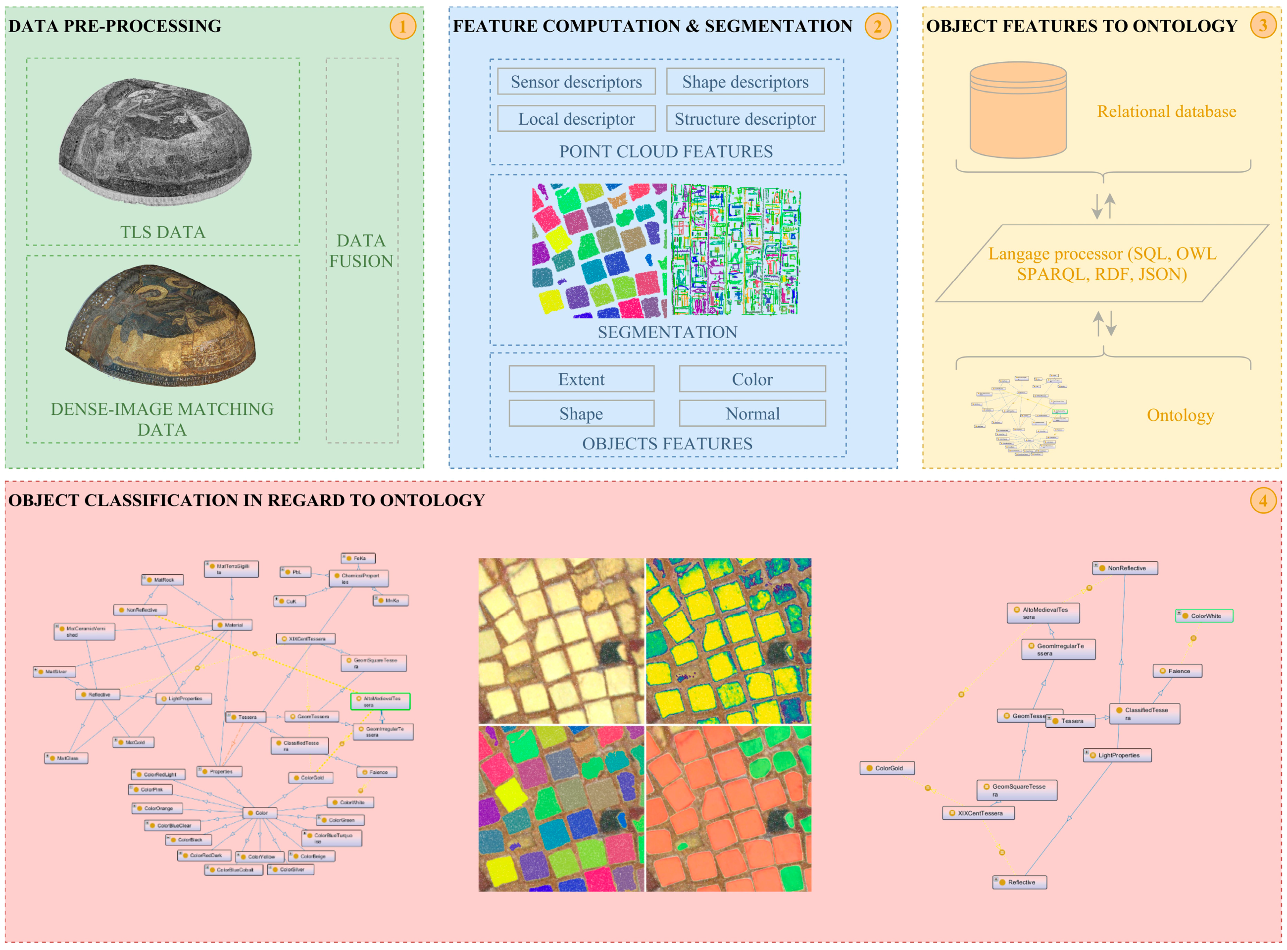 Geosciences 07 00096 g001