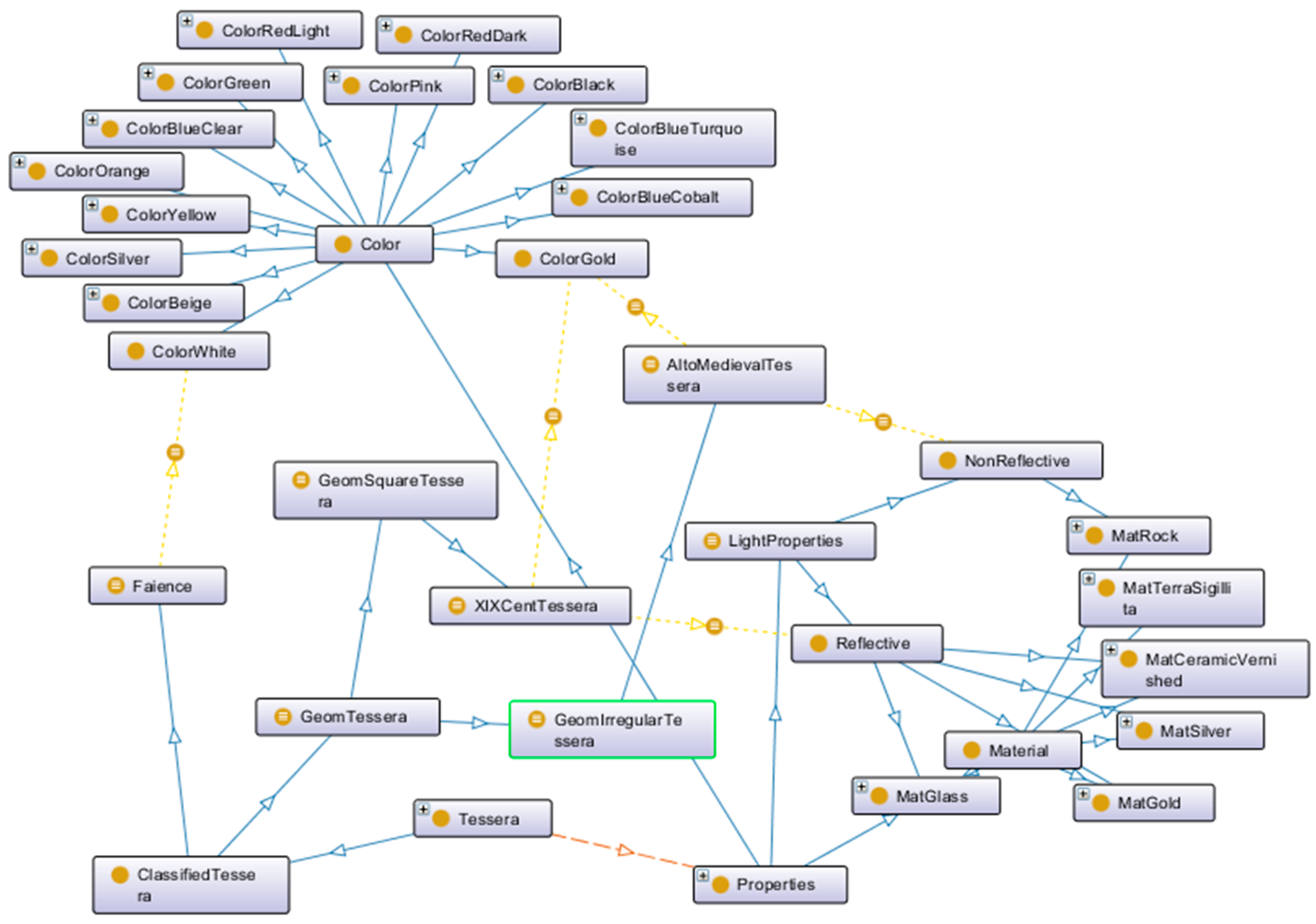 Geosciences 07 00096 g007