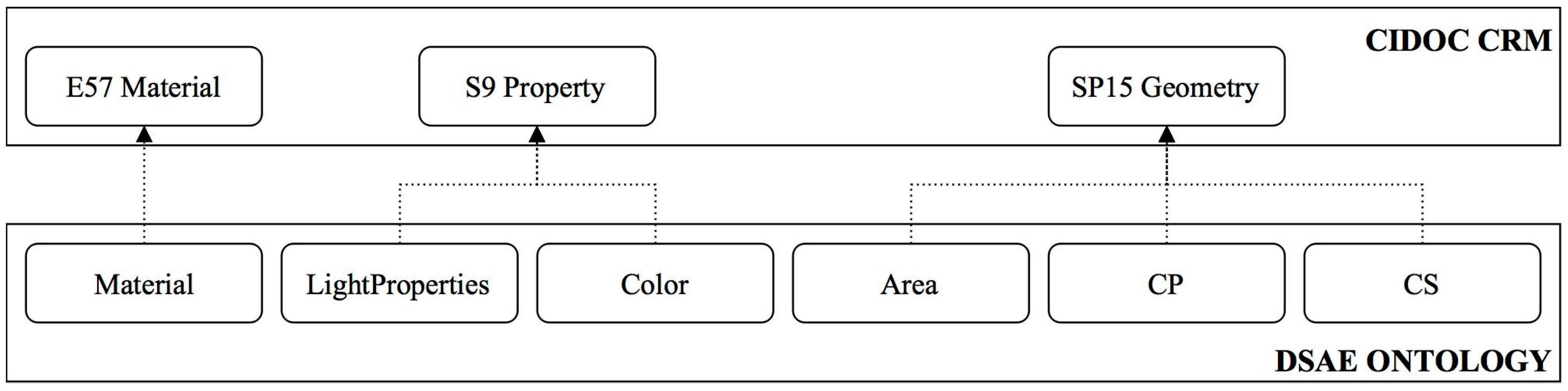 Geosciences 07 00096 g008