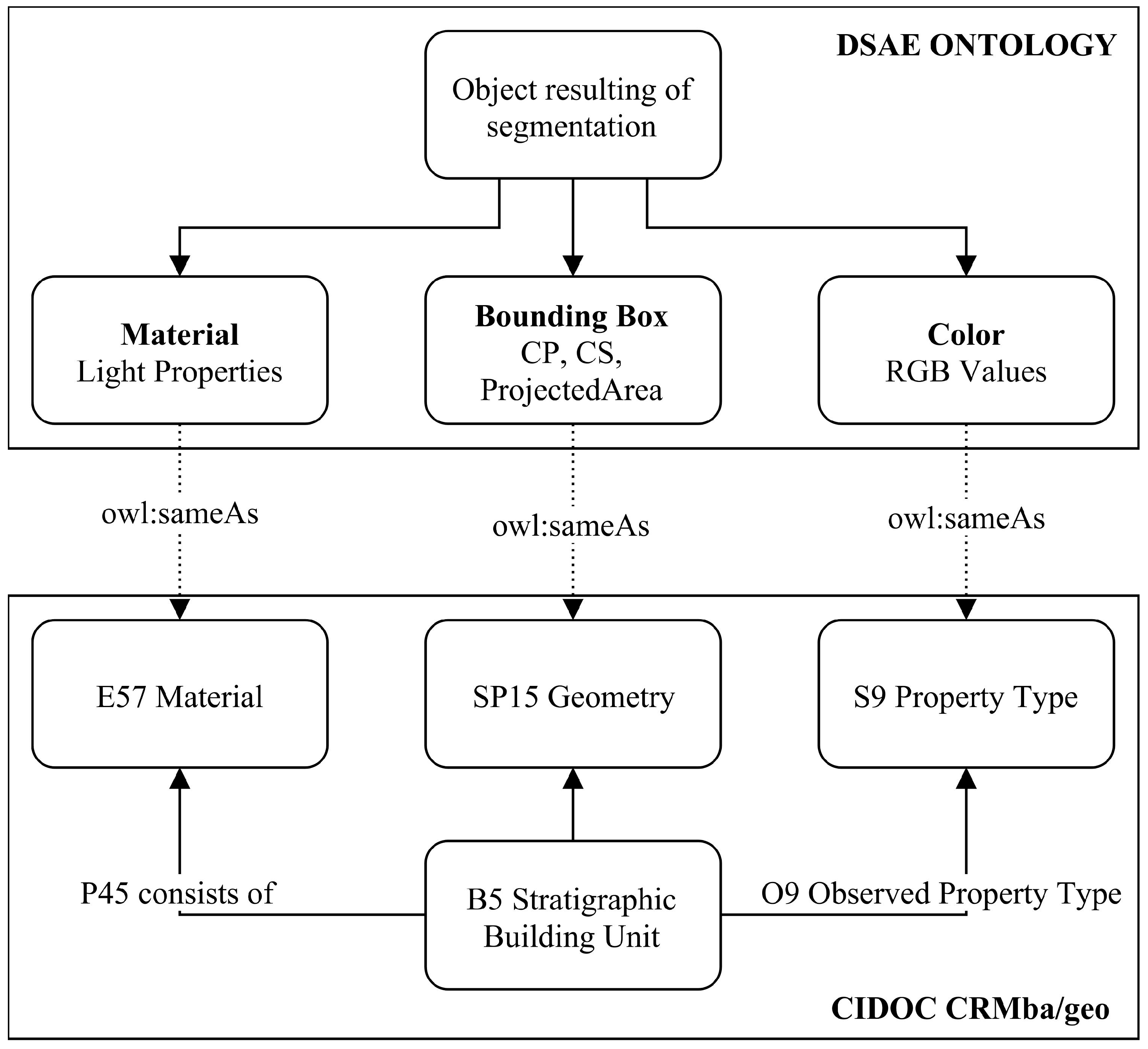 Geosciences 07 00096 g011
