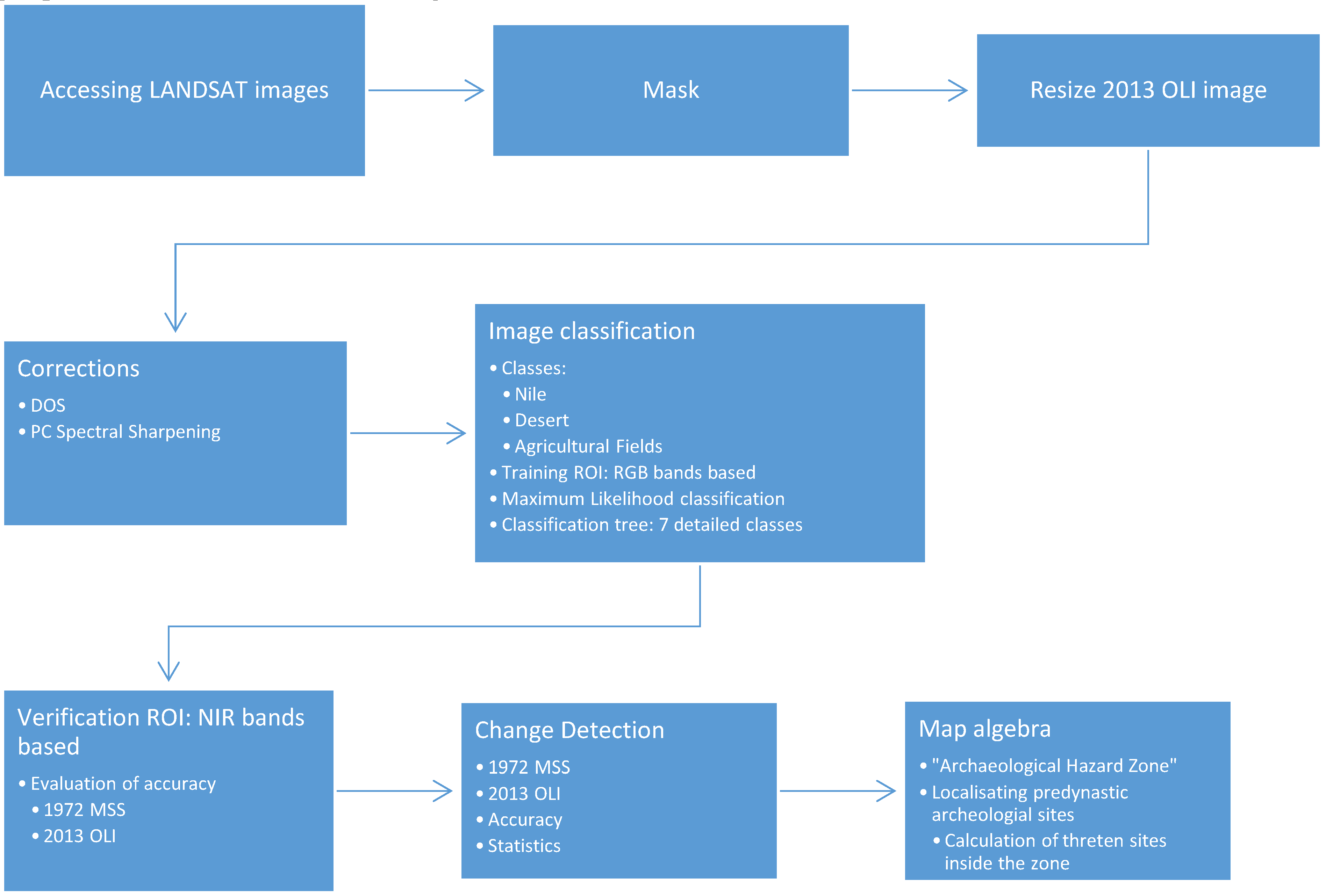 Geosciences 07 00097 g002
