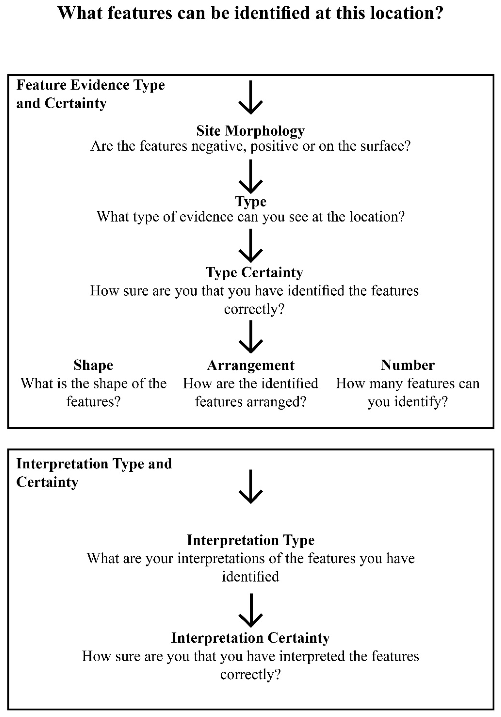 Geosciences 07 00100 g002