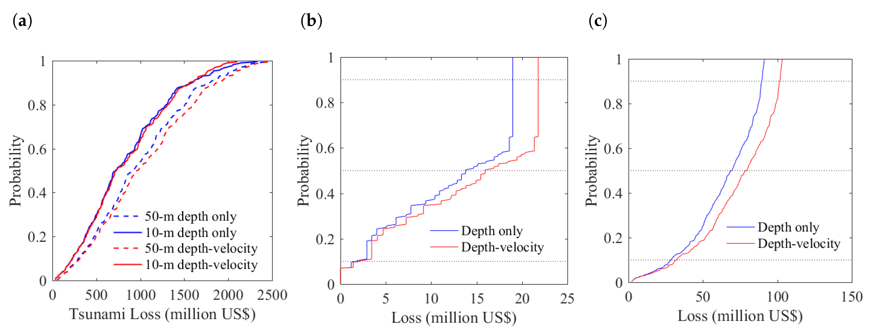 Geosciences 07 00114 g006 Geosciences 07 00114 g006