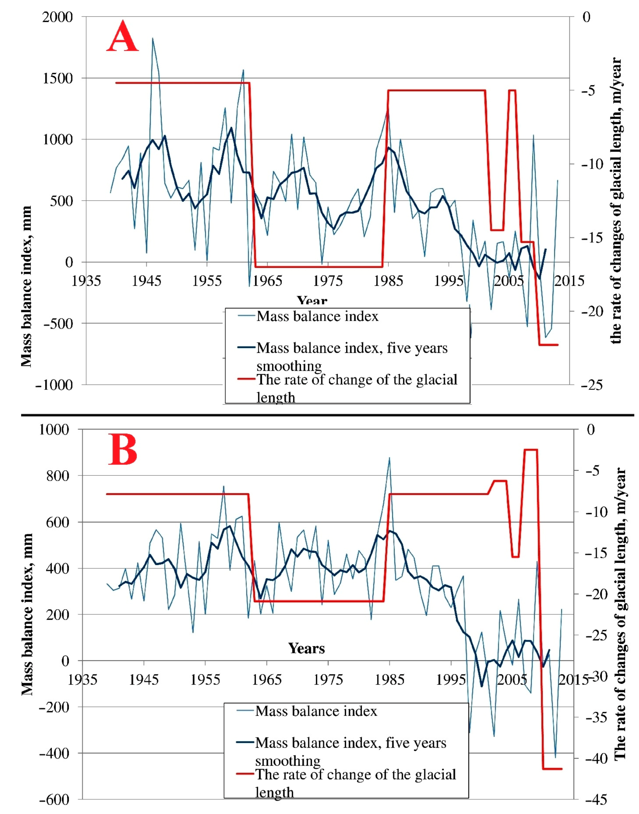 Geosciences 07 00117 g016