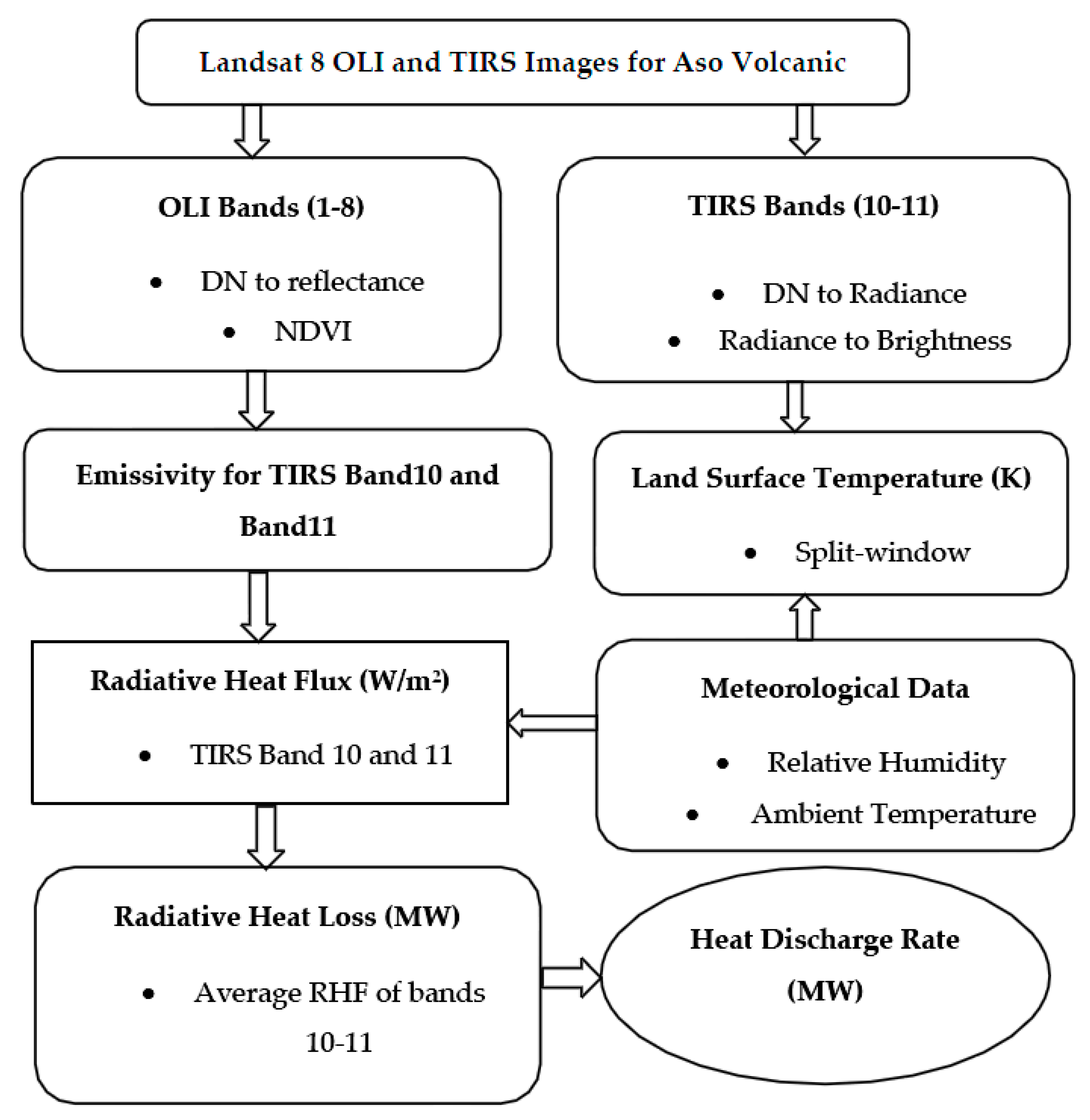 Geosciences 07 00118 g002