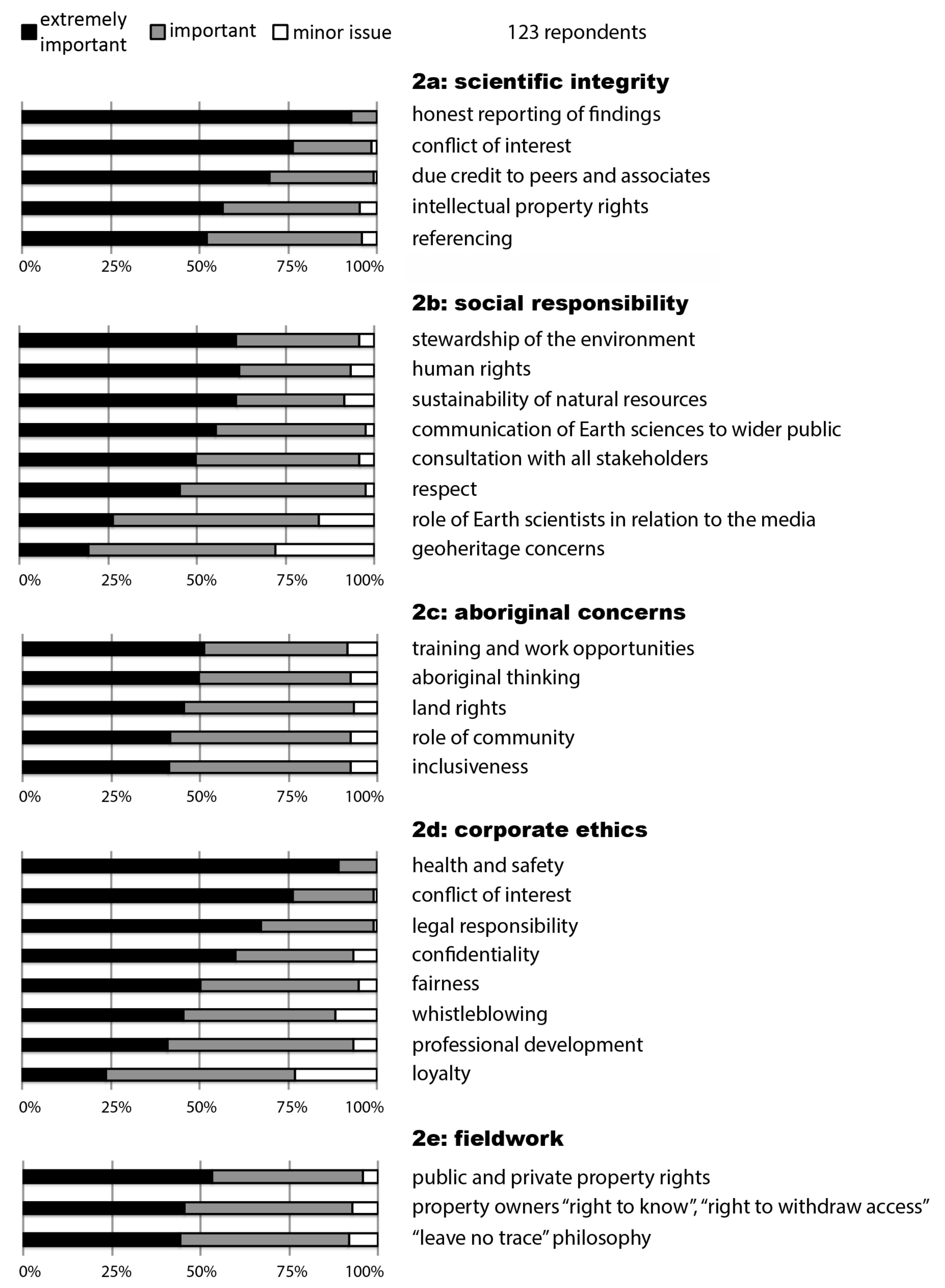 Geosciences 07 00120 g002