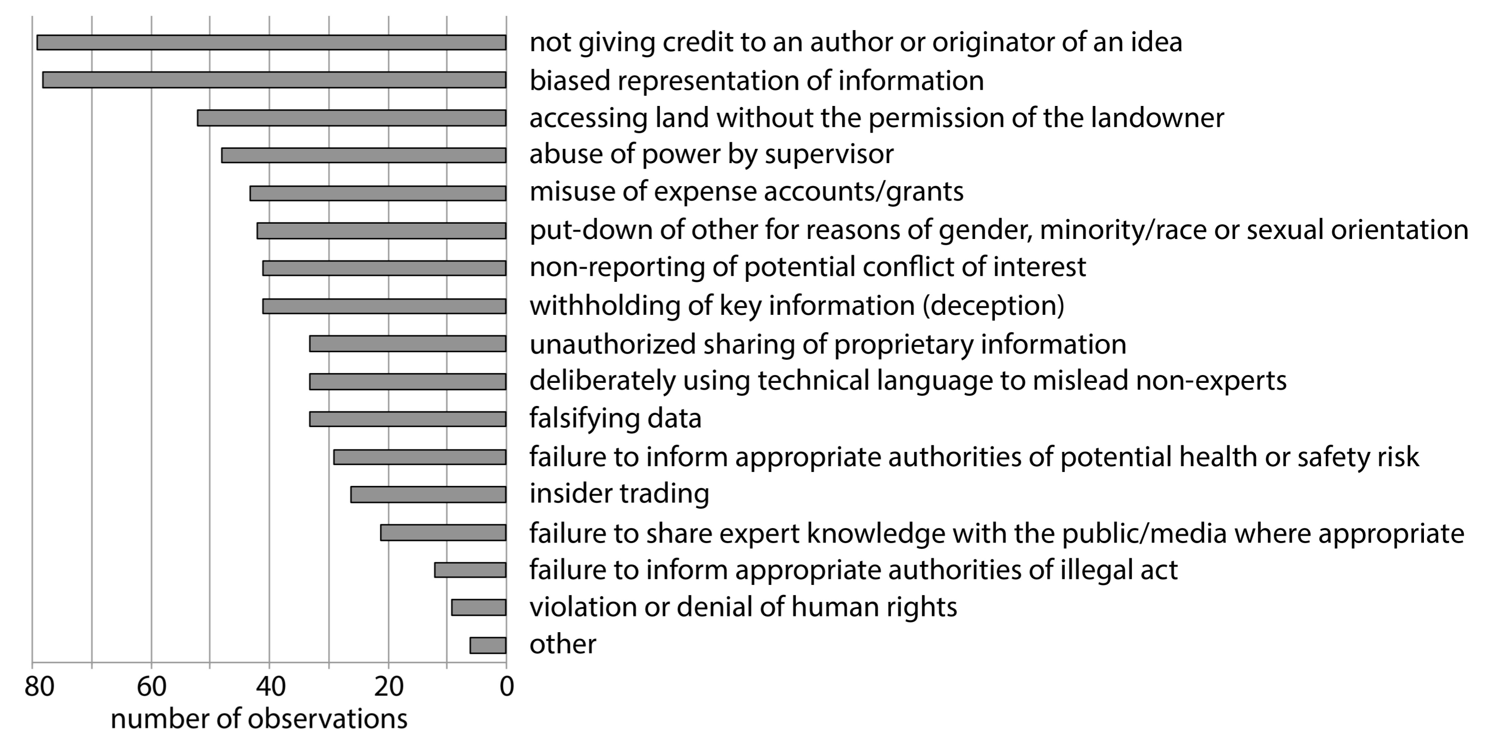 Geosciences 07 00120 g003