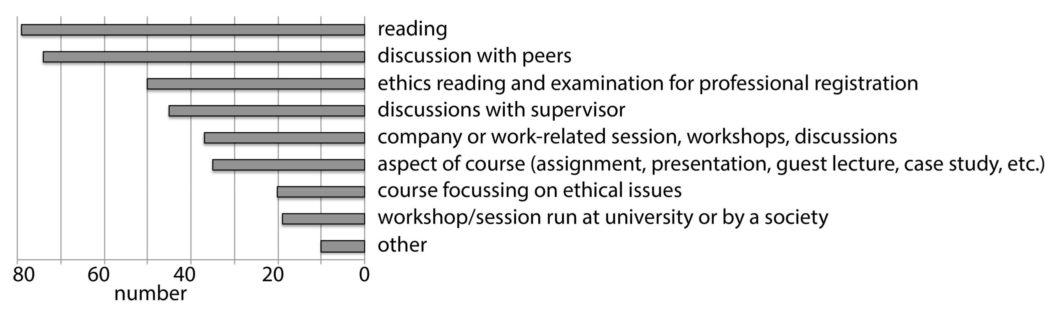 Geosciences 07 00120 g004