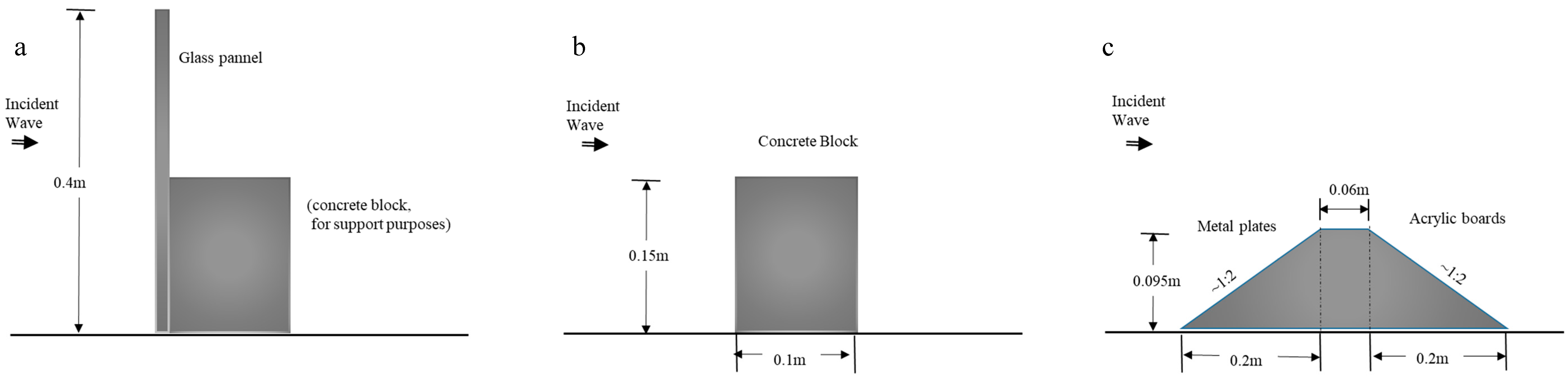 Geosciences 07 00121 g002