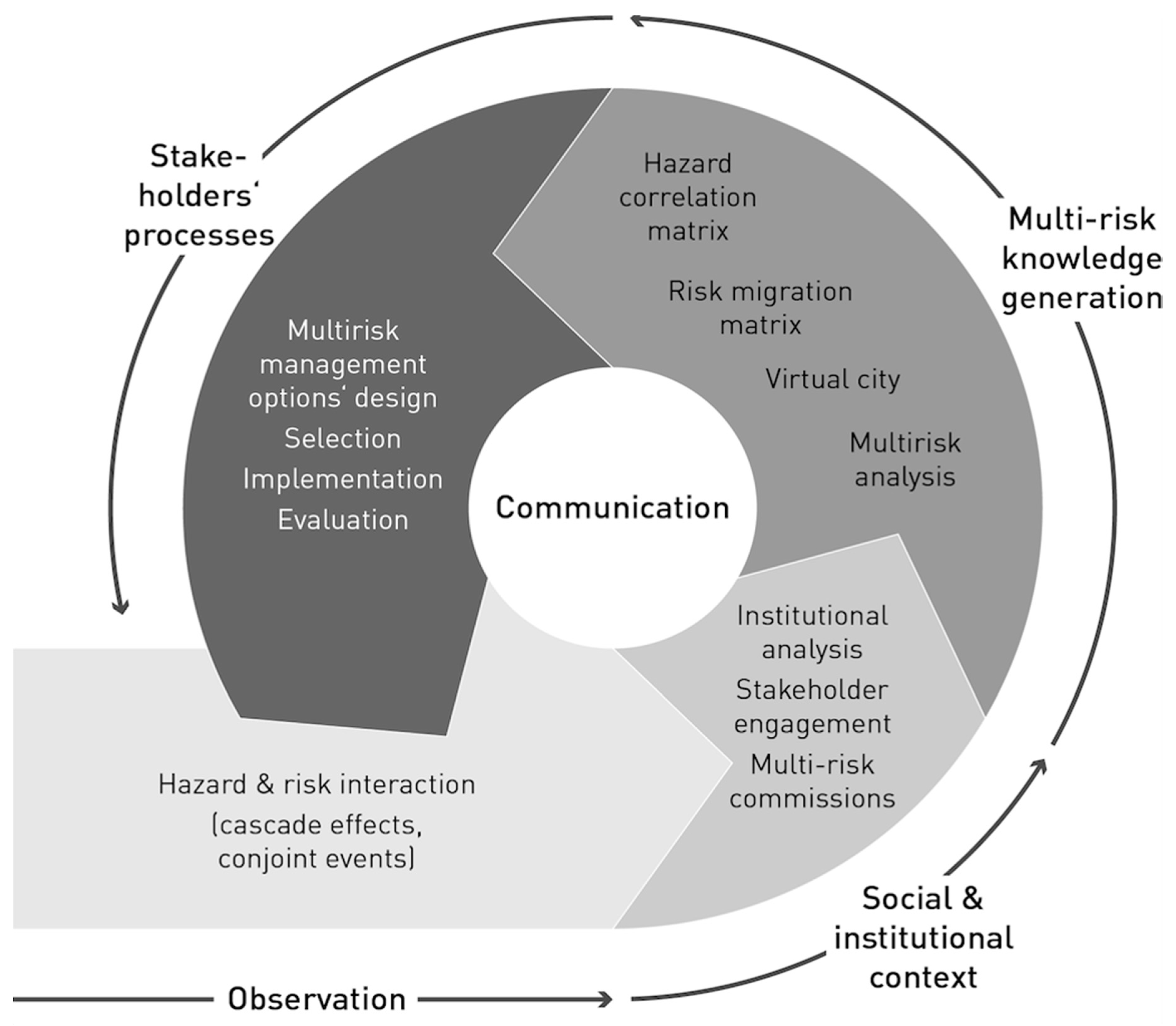 Geosciences 07 00129 g001