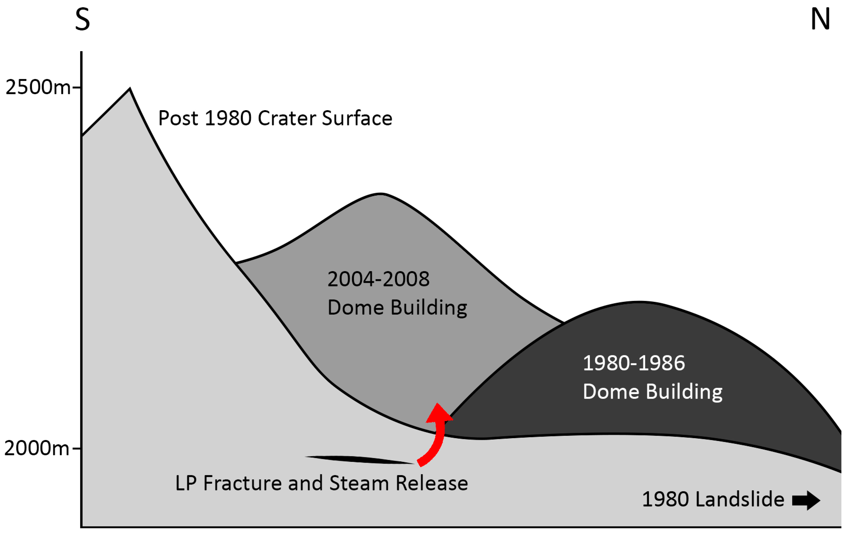 Geosciences 07 00130 g003