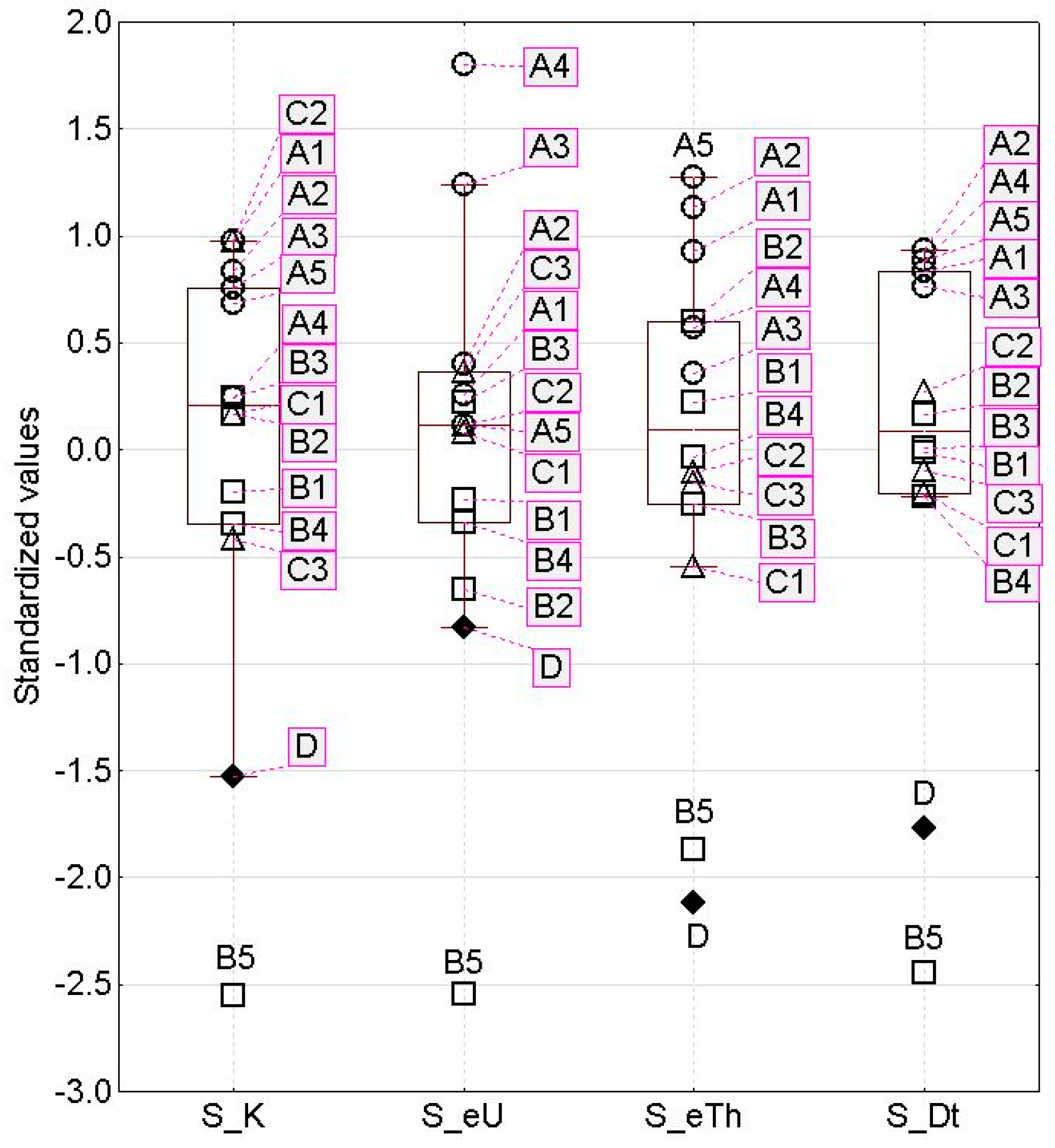 Geosciences 07 00131 g003